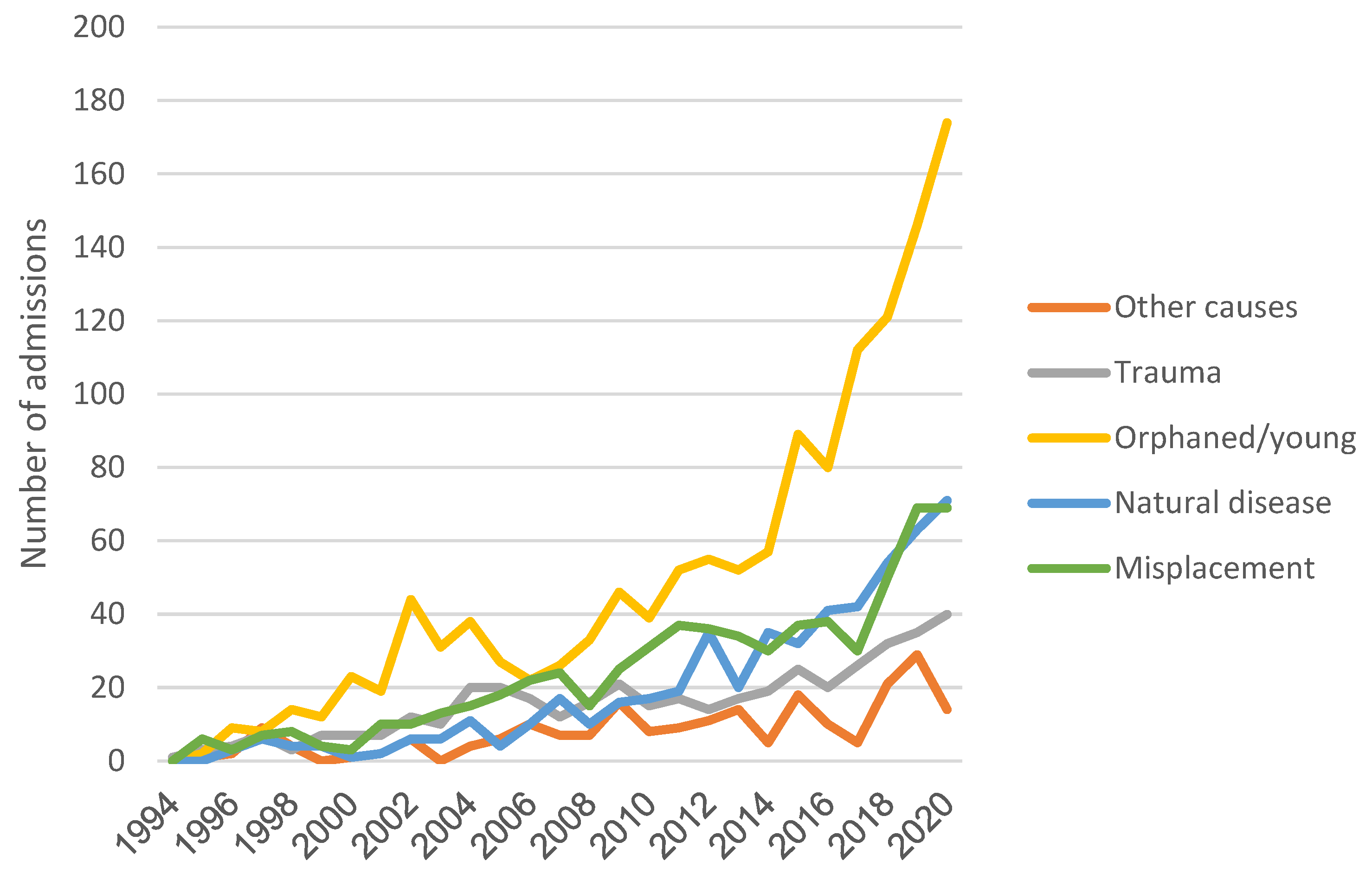 Animals 14 00556 g001