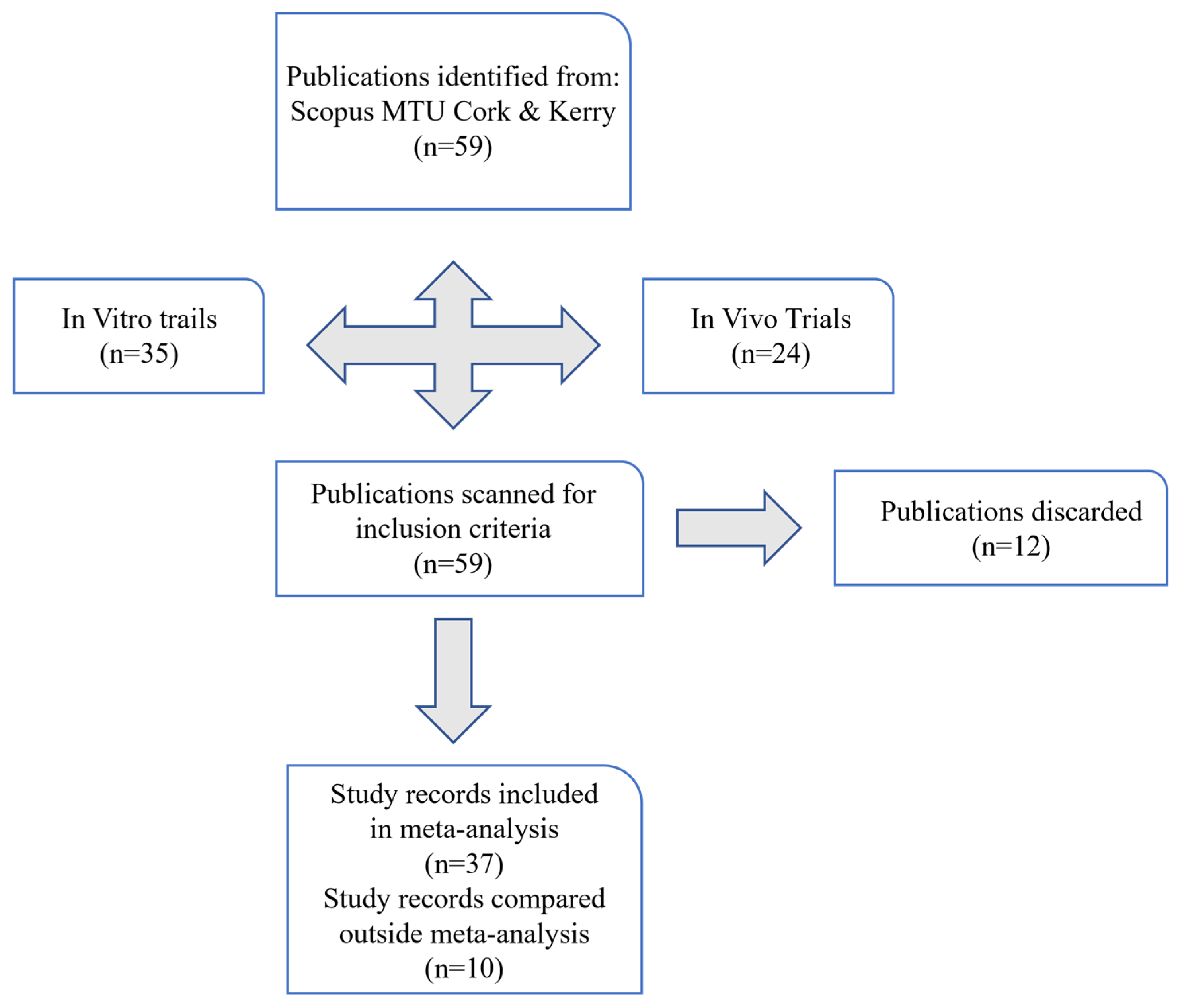 Animals 14 00568 g002