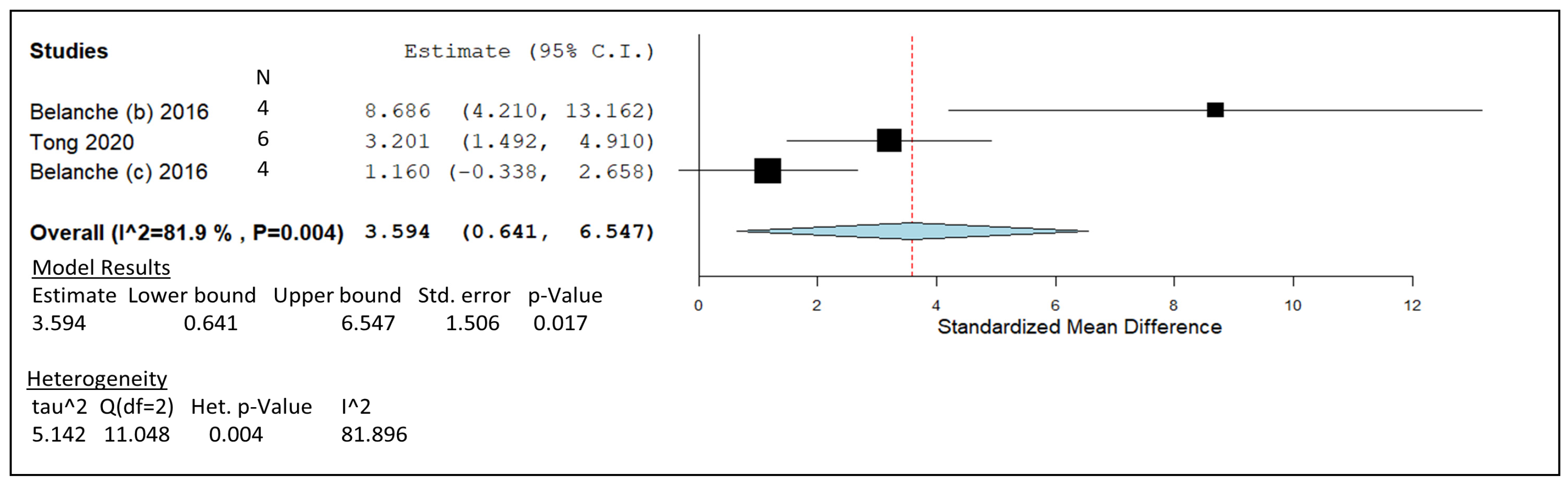 Animals 14 00568 g006