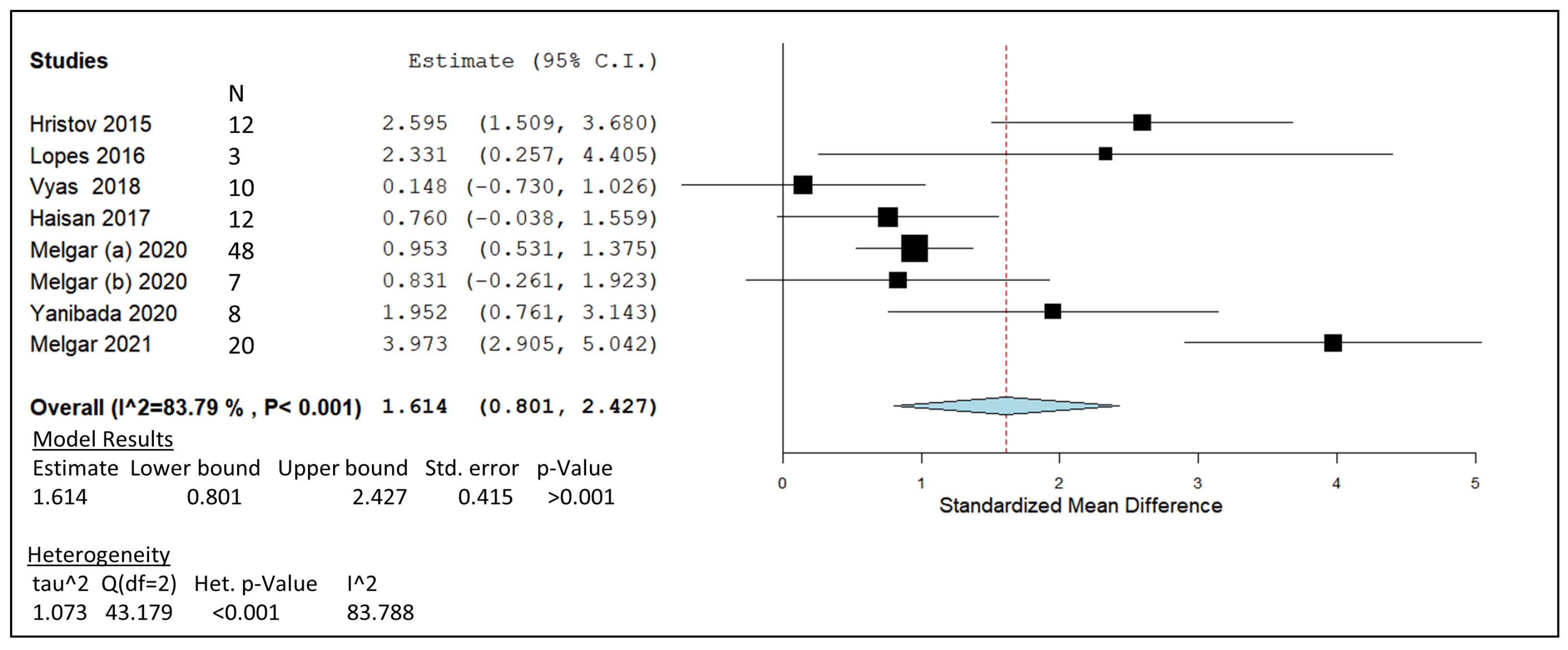 Animals 14 00568 g007