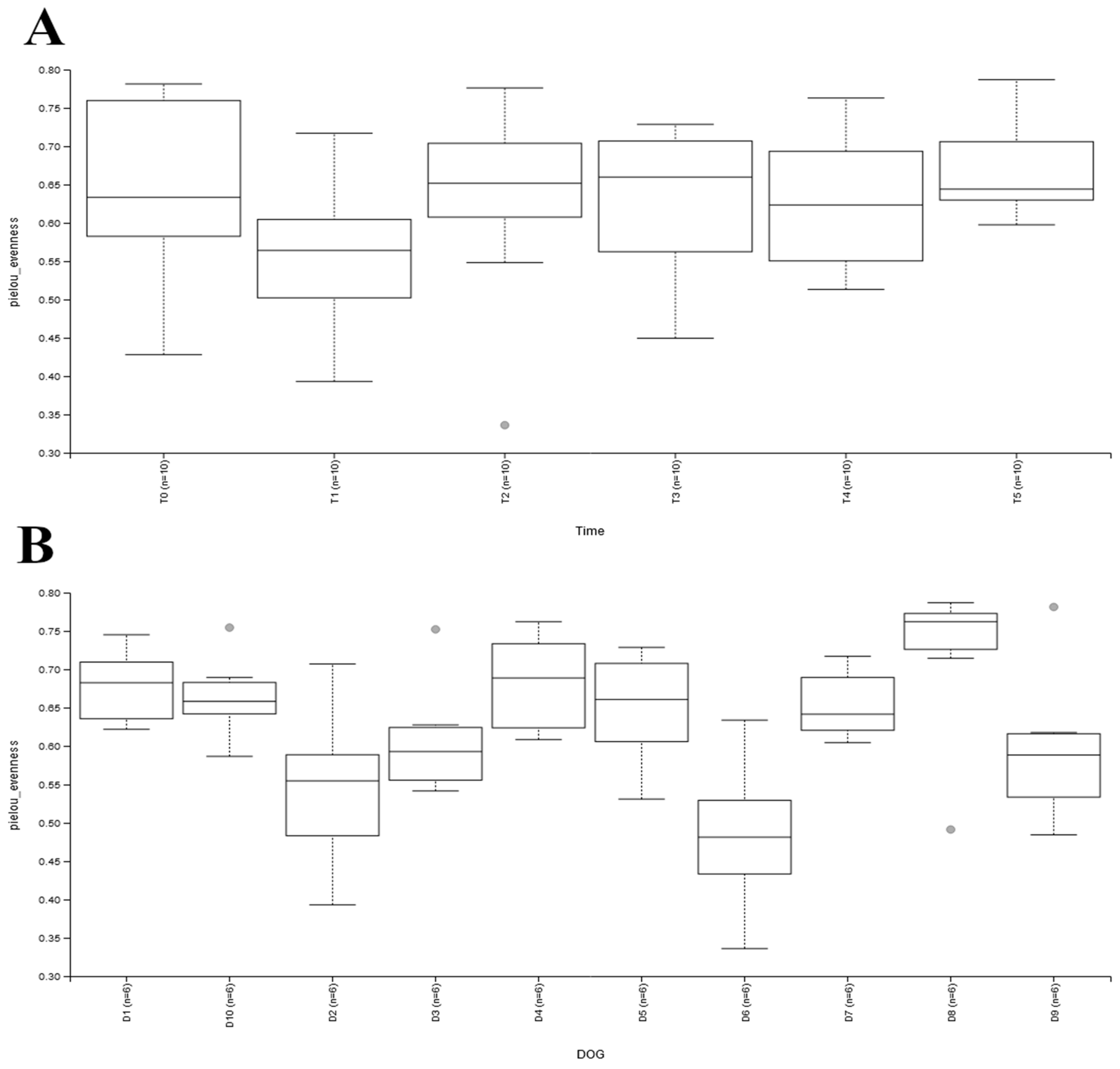 Animals 14 00579 g002