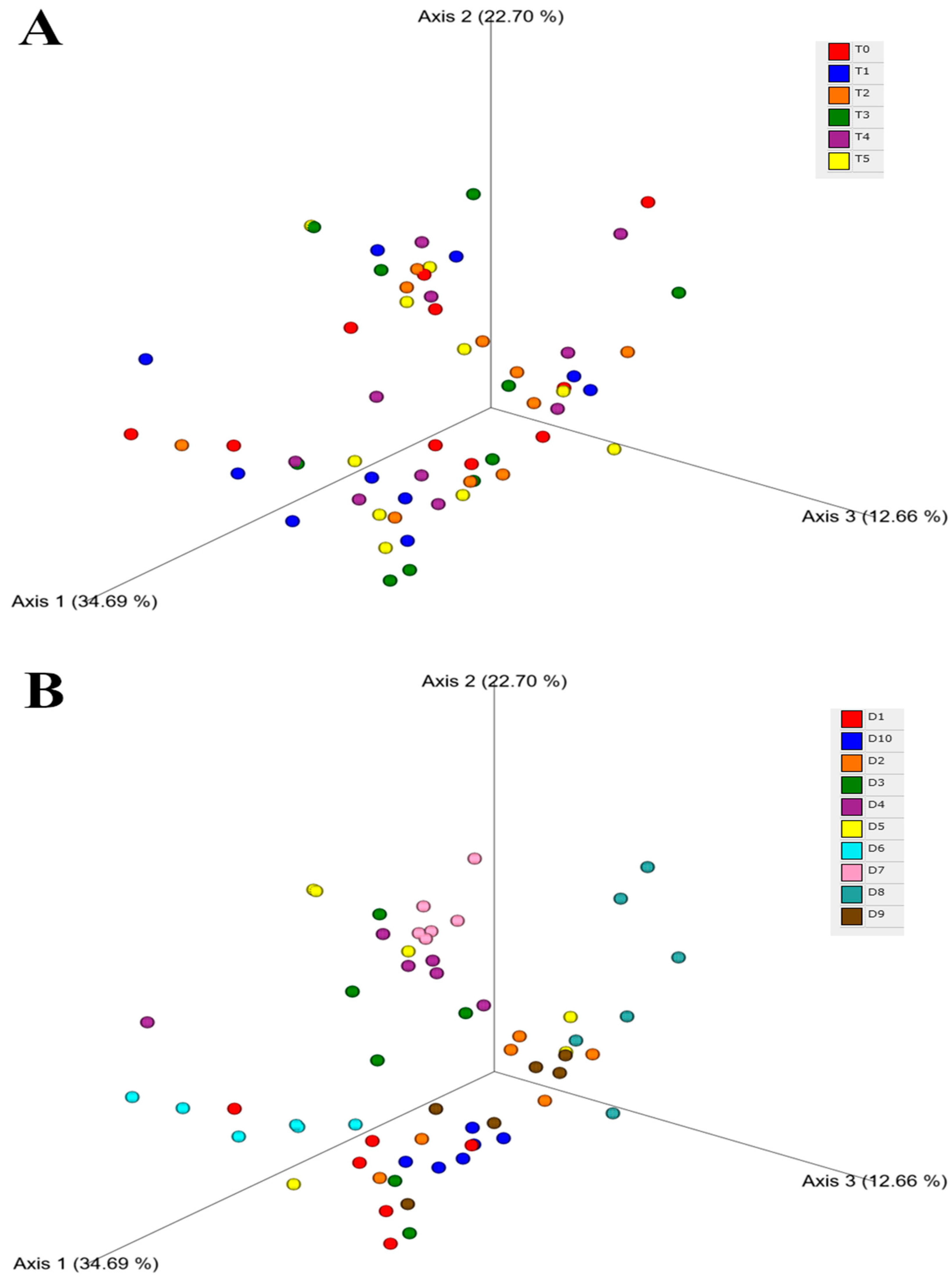 Animals 14 00579 g003