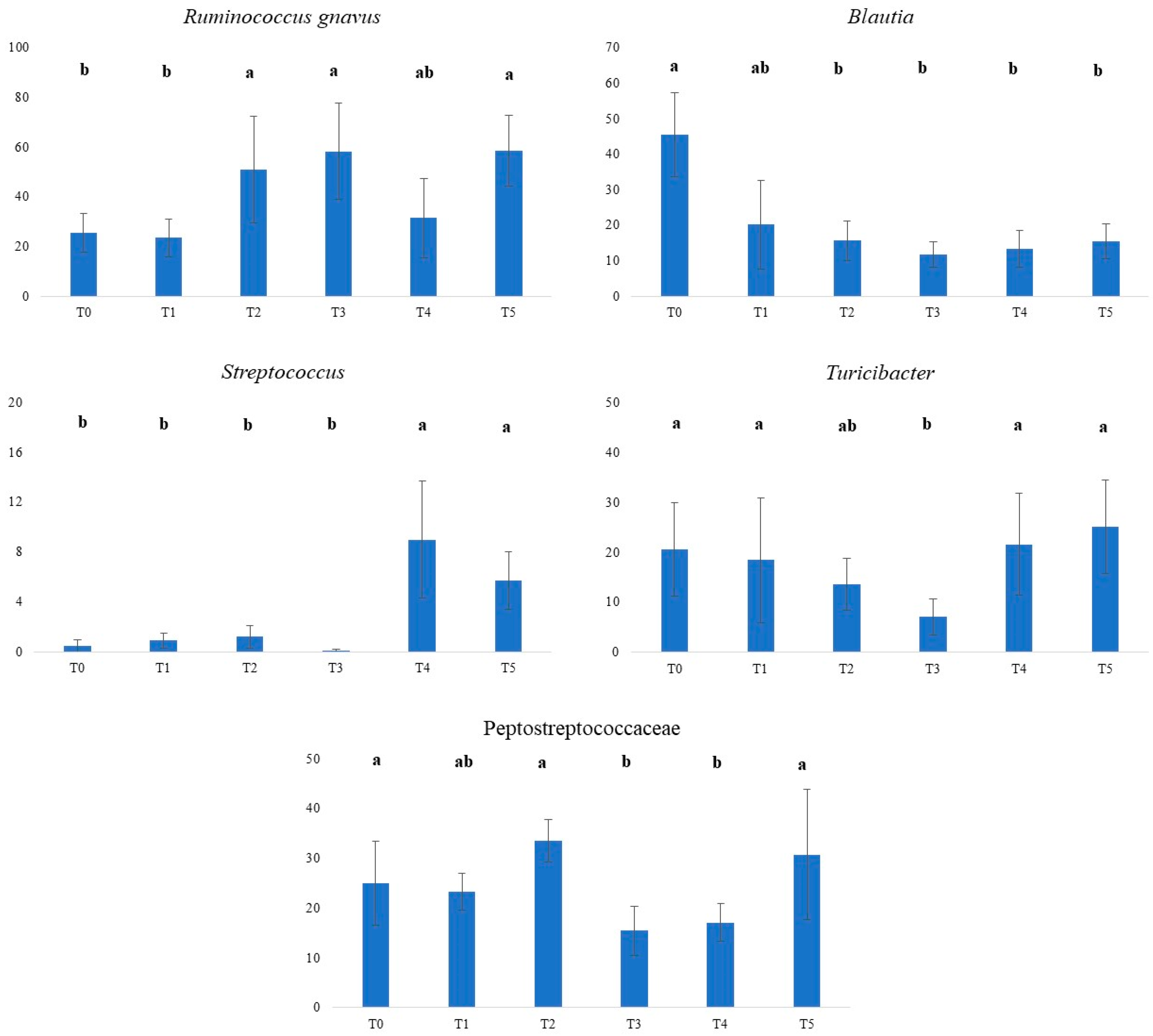 Animals 14 00579 g004