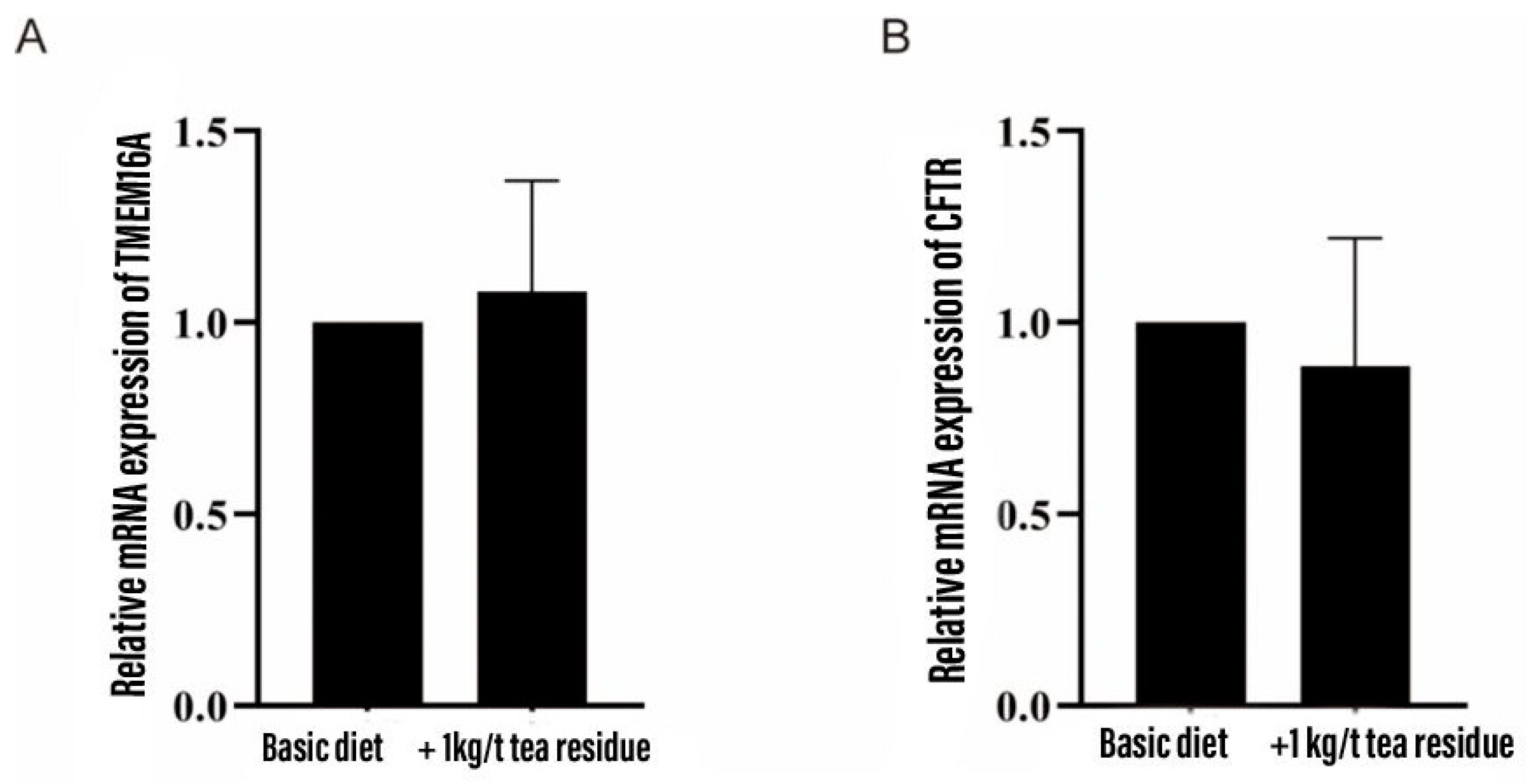 Animals 14 00584 g001