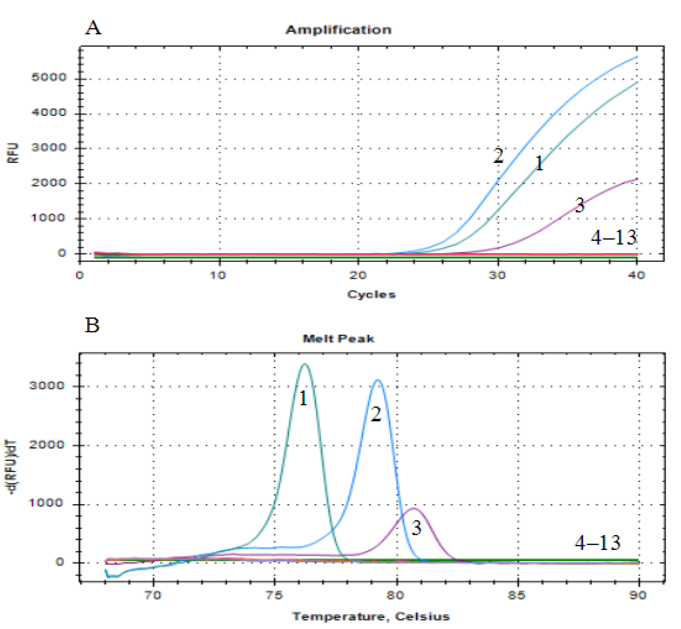 Animals 14 00592 g003