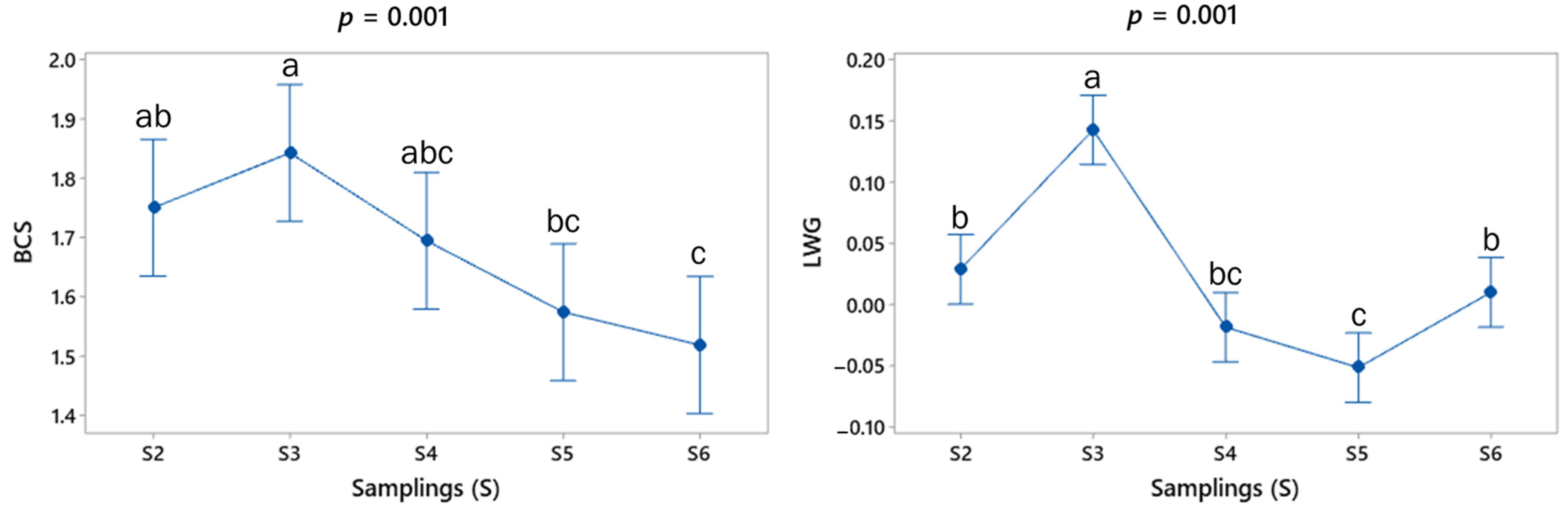 Animals 14 00603 g003