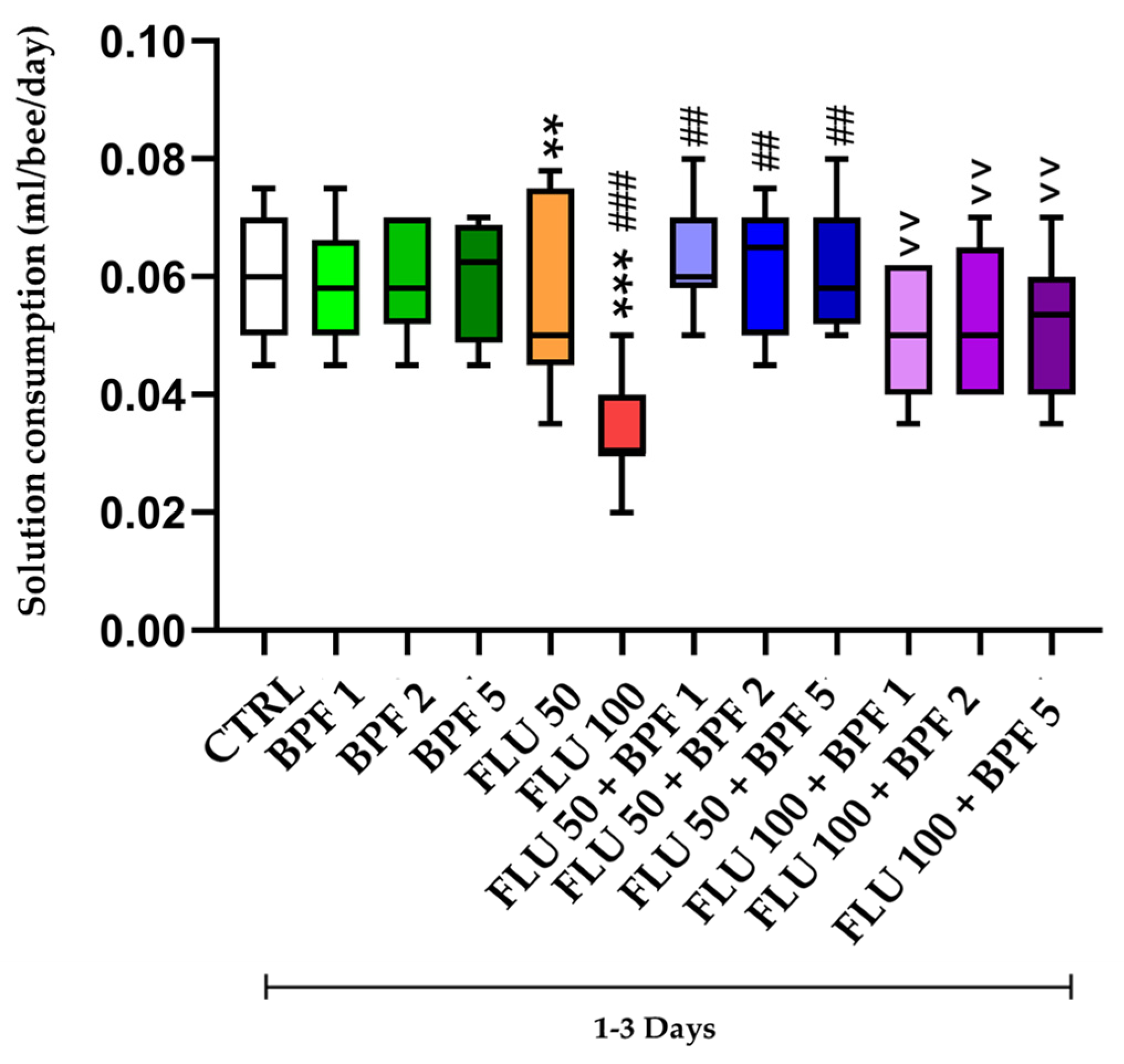 Animals 14 00608 g003