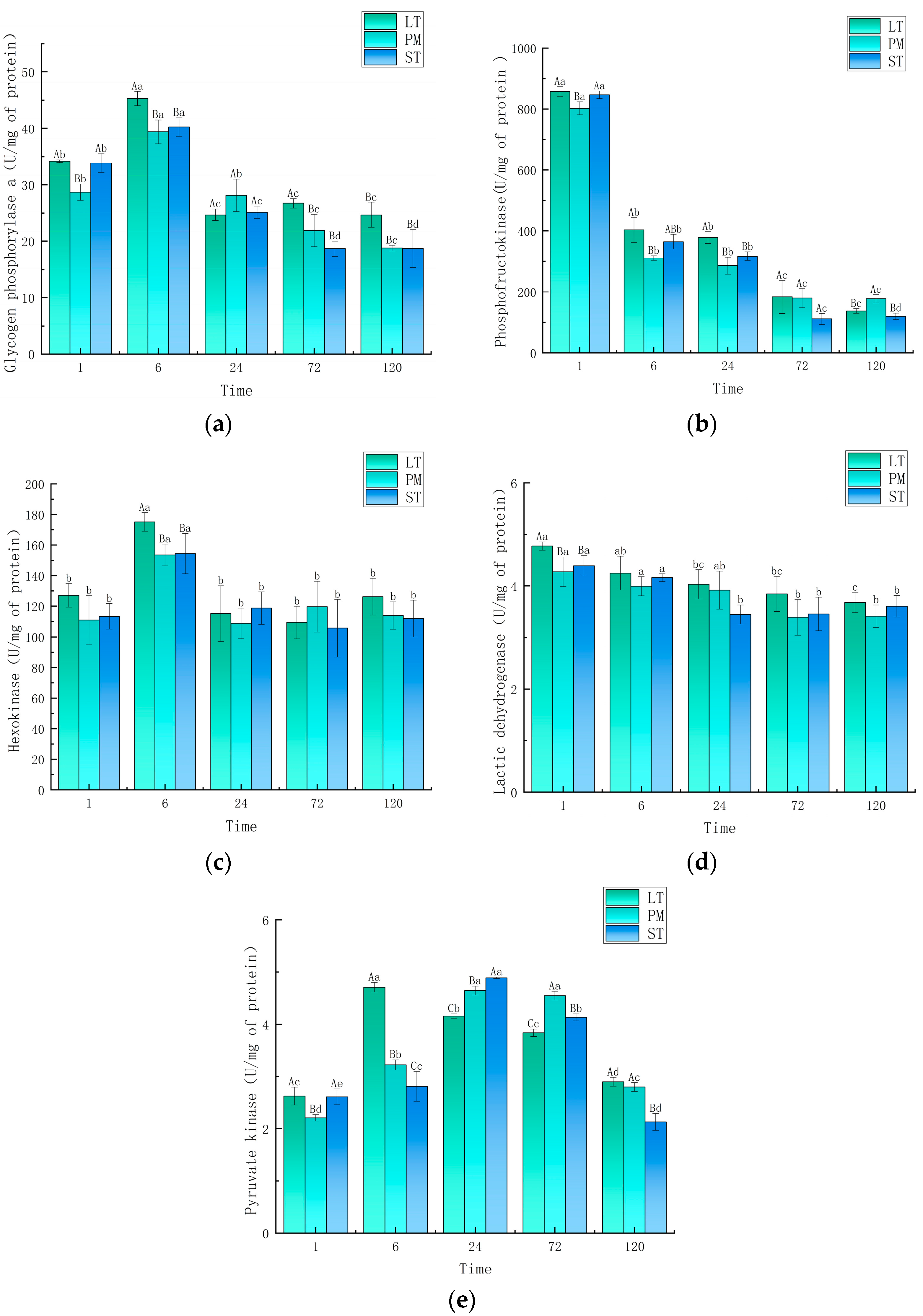 Animals 14 00611 g002 Animals 14 00611 g002