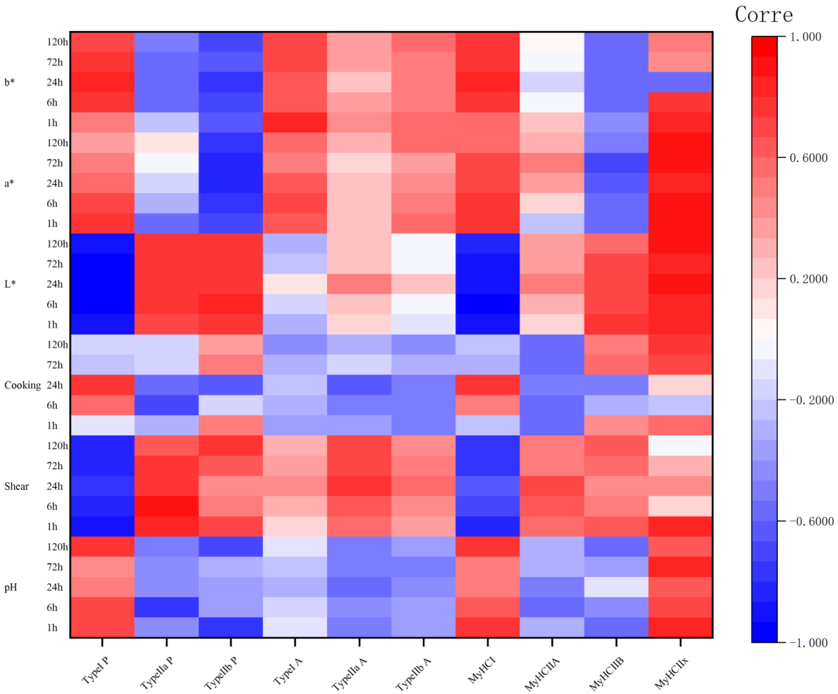 Animals 14 00611 g003 Animals 14 00611 g003