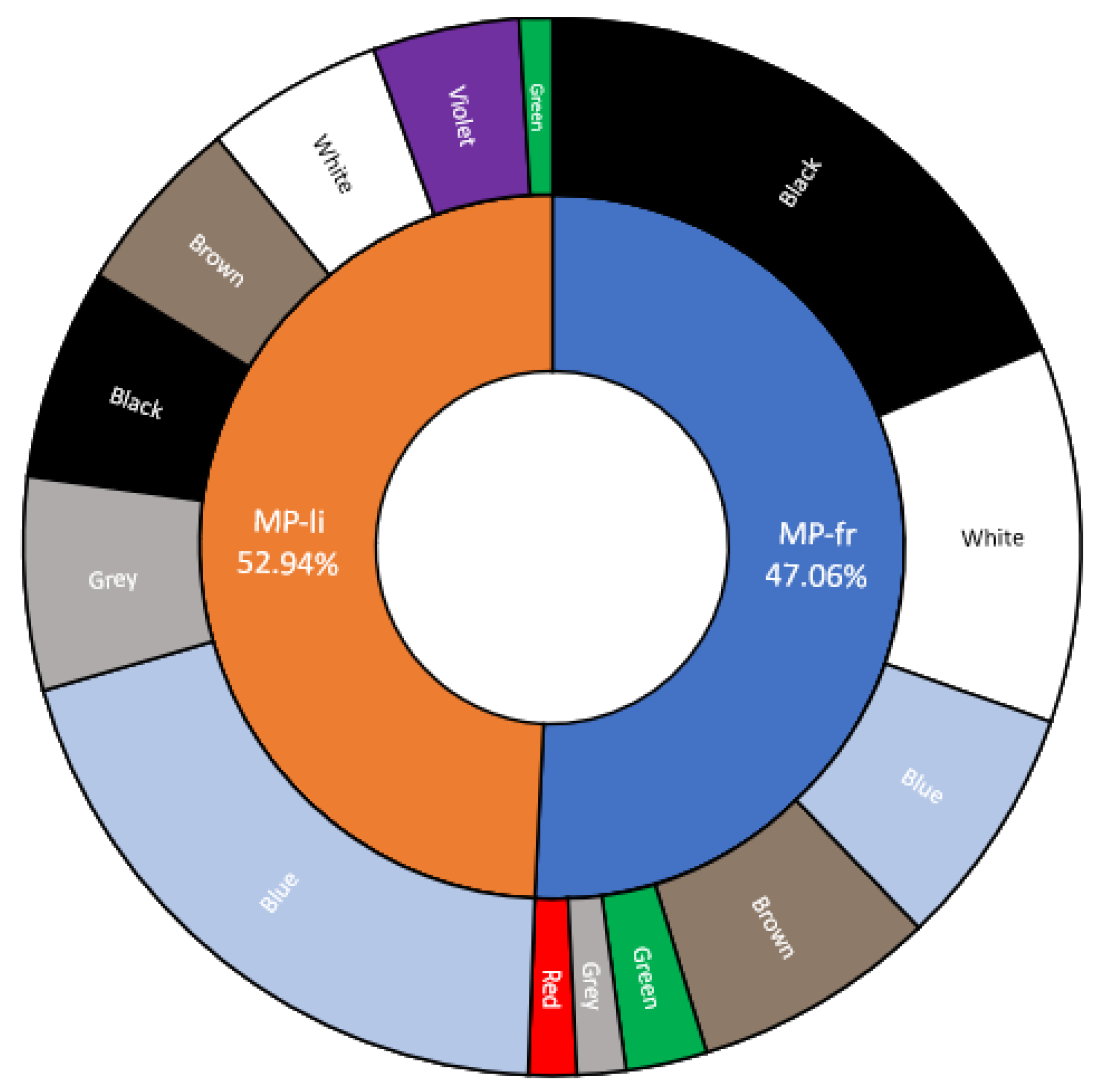 Animals 14 00618 g003