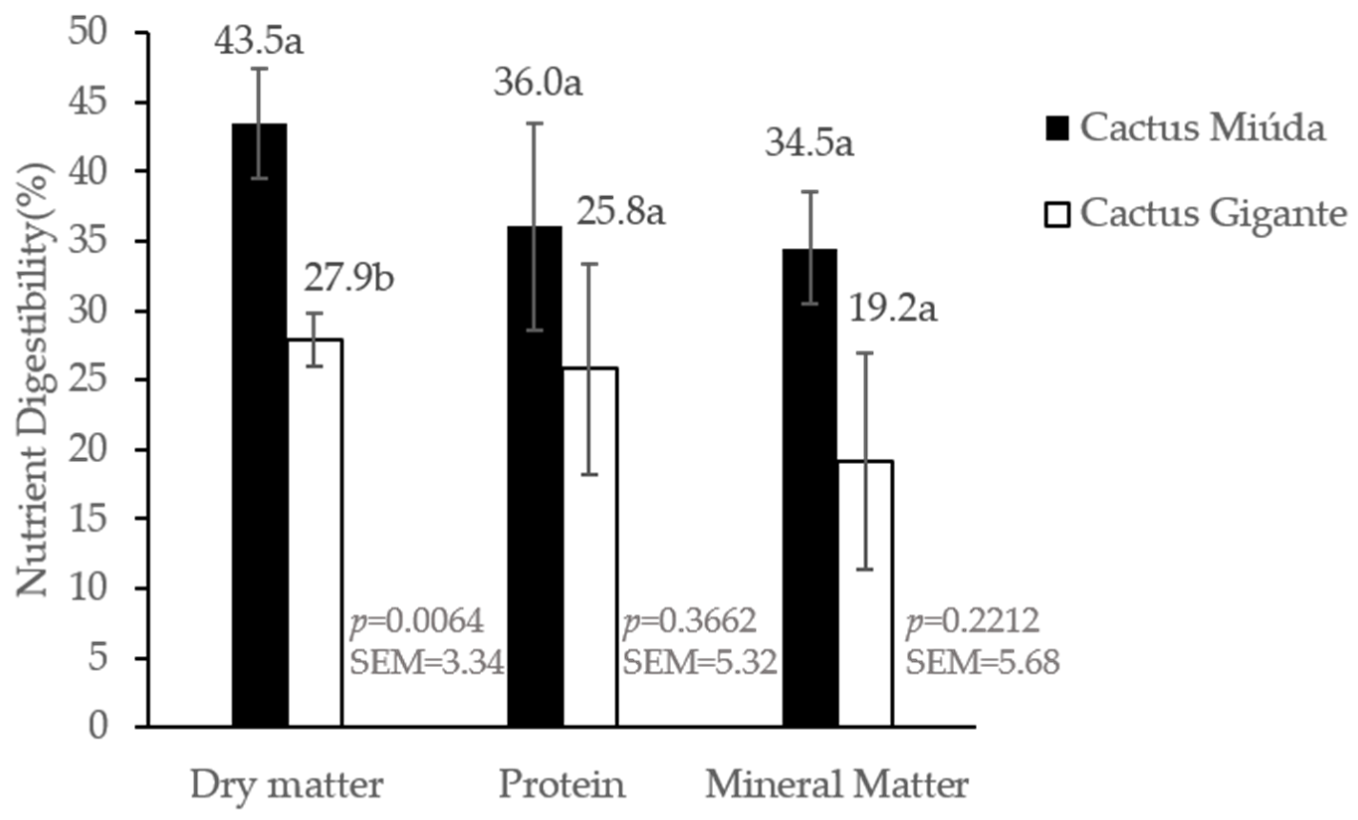Animals 14 00625 g003
