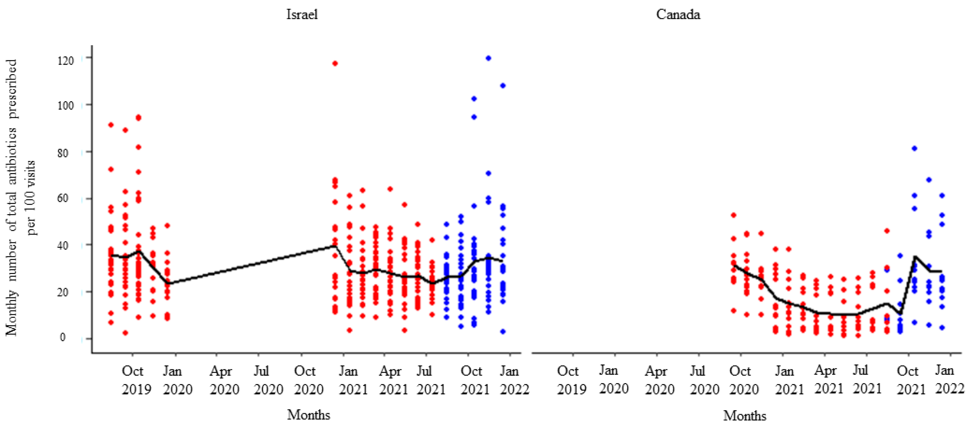 Animals 14 00626 g004