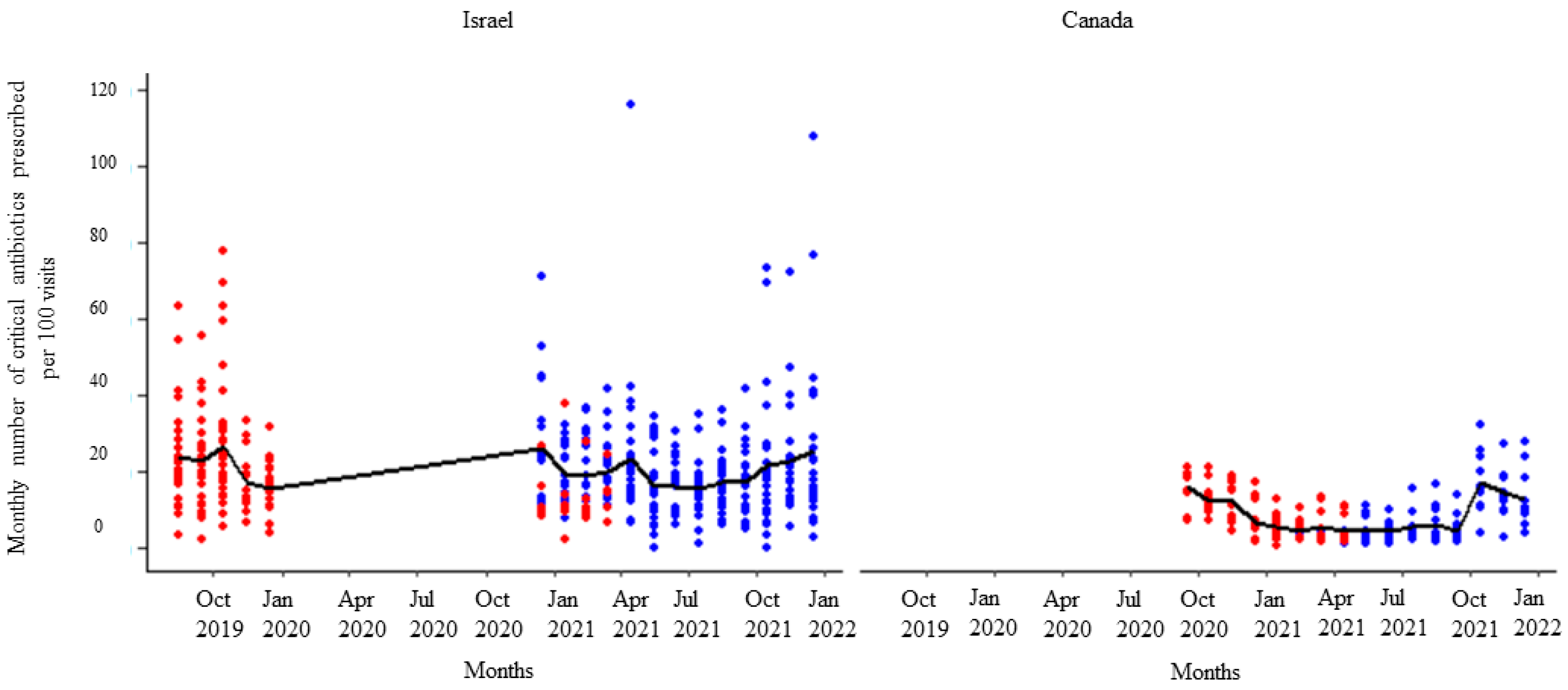 Animals 14 00626 g005