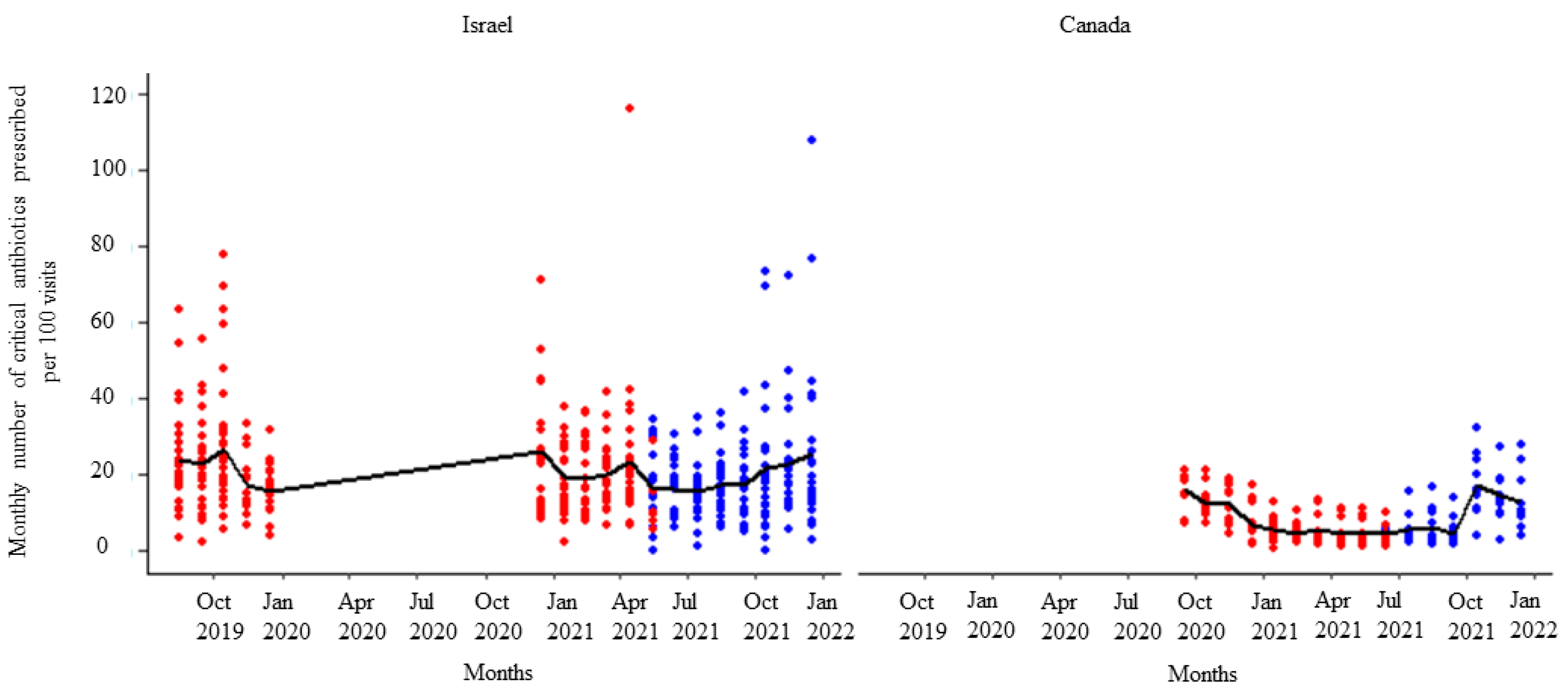 Animals 14 00626 g006
