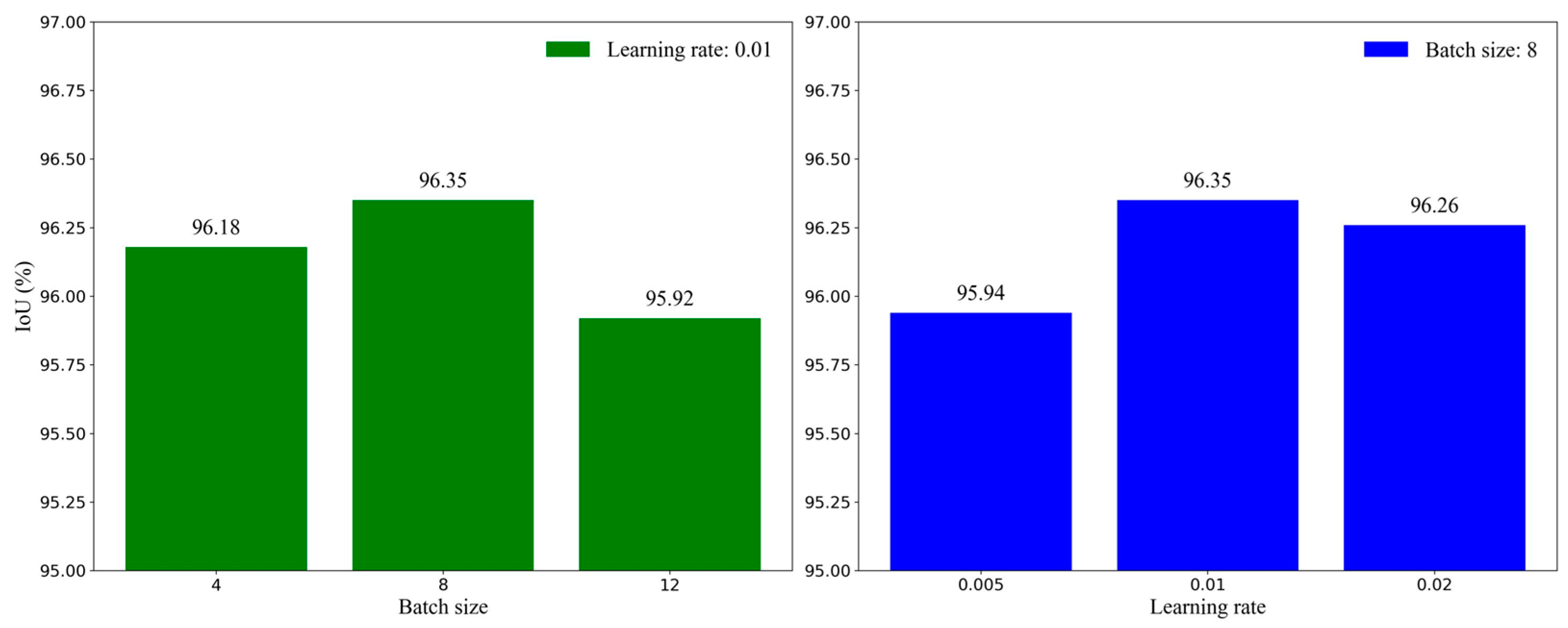 Animals 14 00628 g009