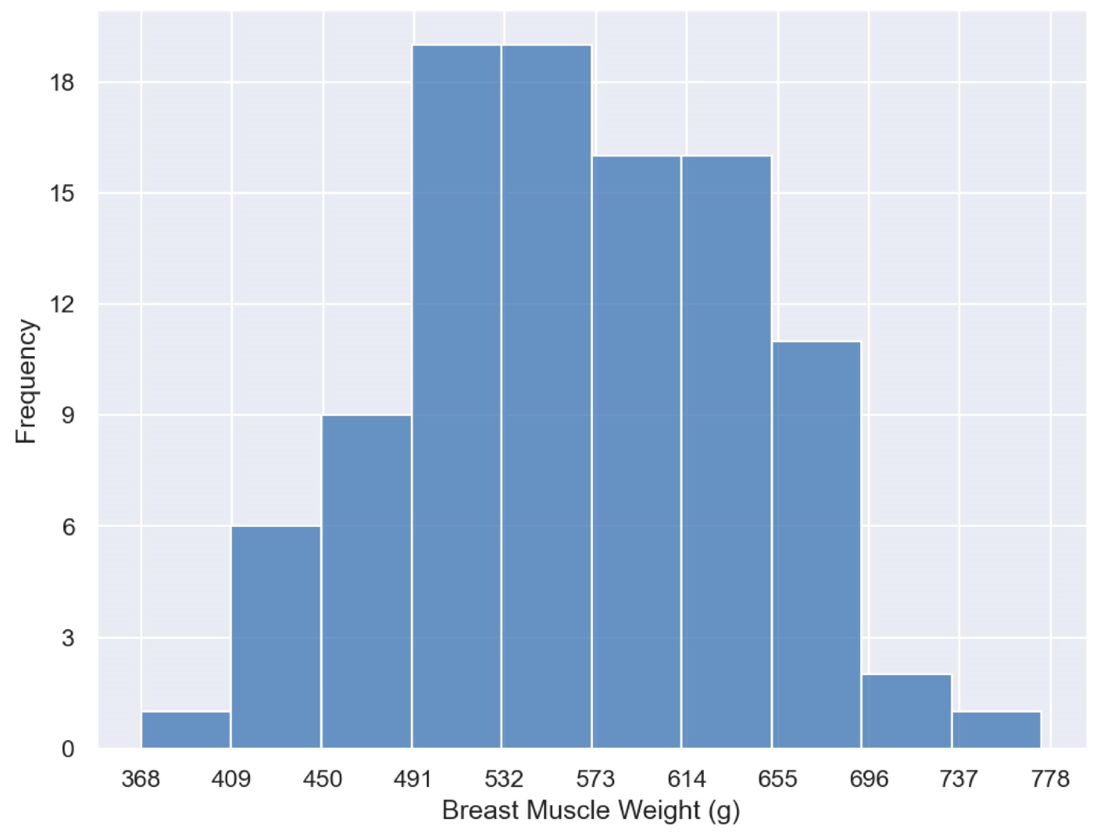 Animals 14 00628 g010