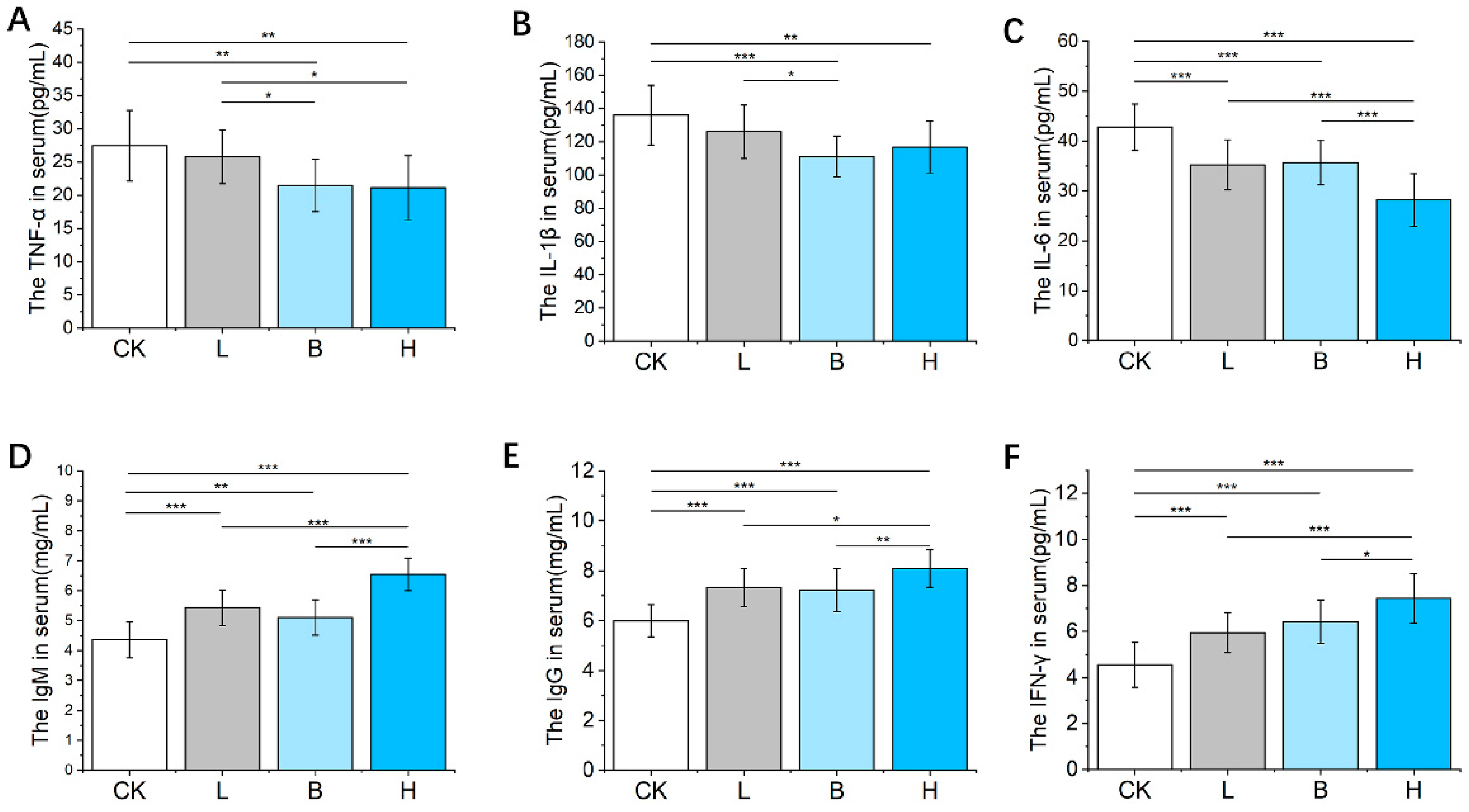Animals 14 00647 g002