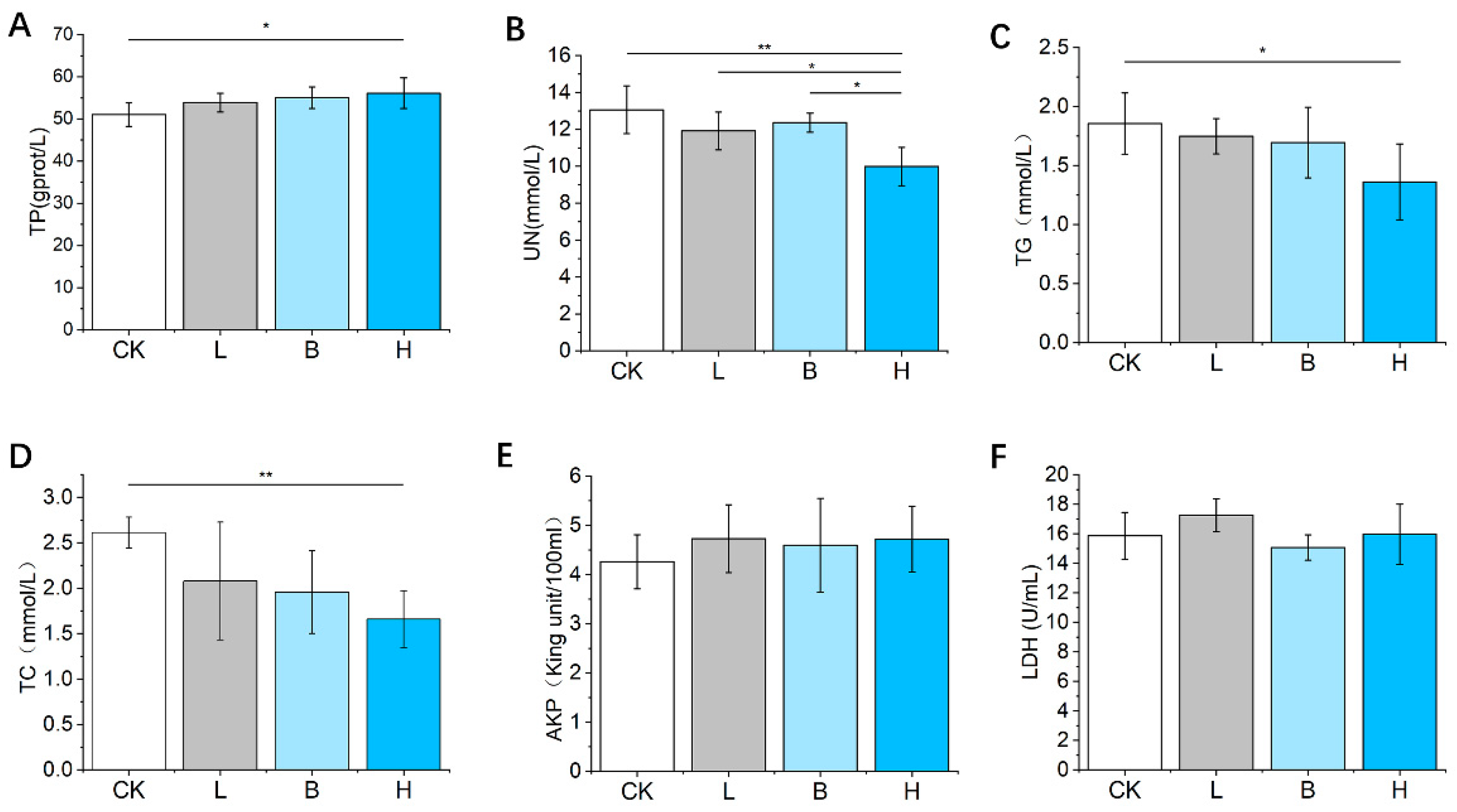 Animals 14 00647 g003