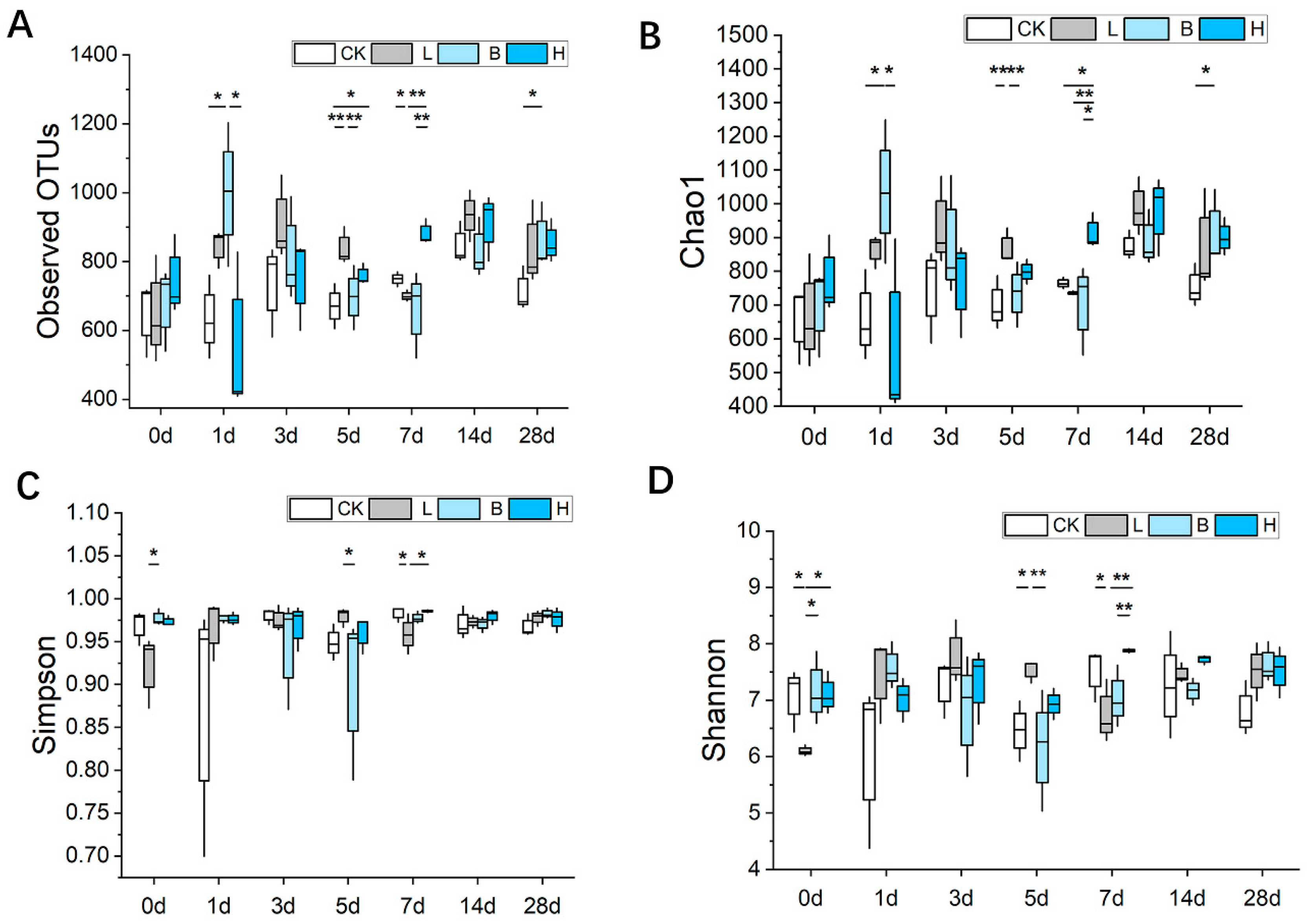 Animals 14 00647 g004
