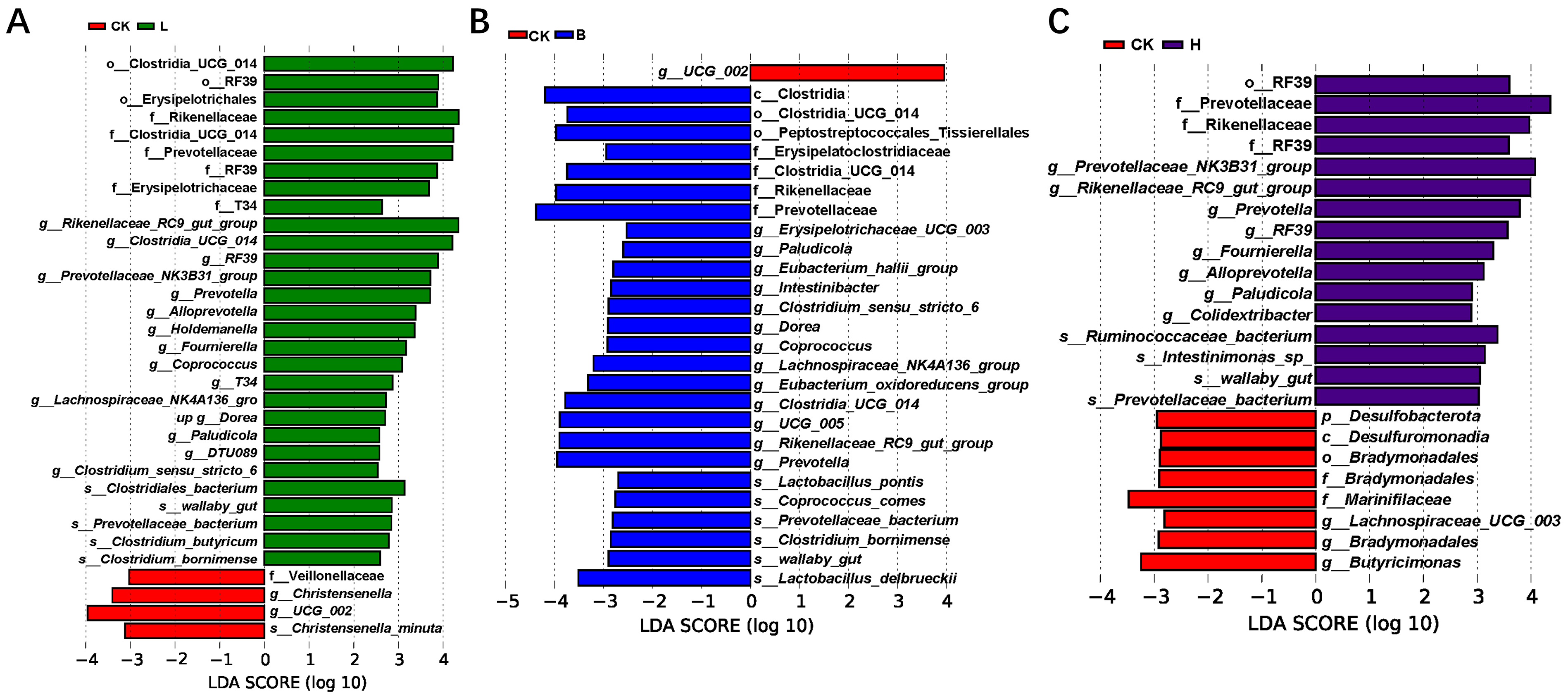 Animals 14 00647 g007