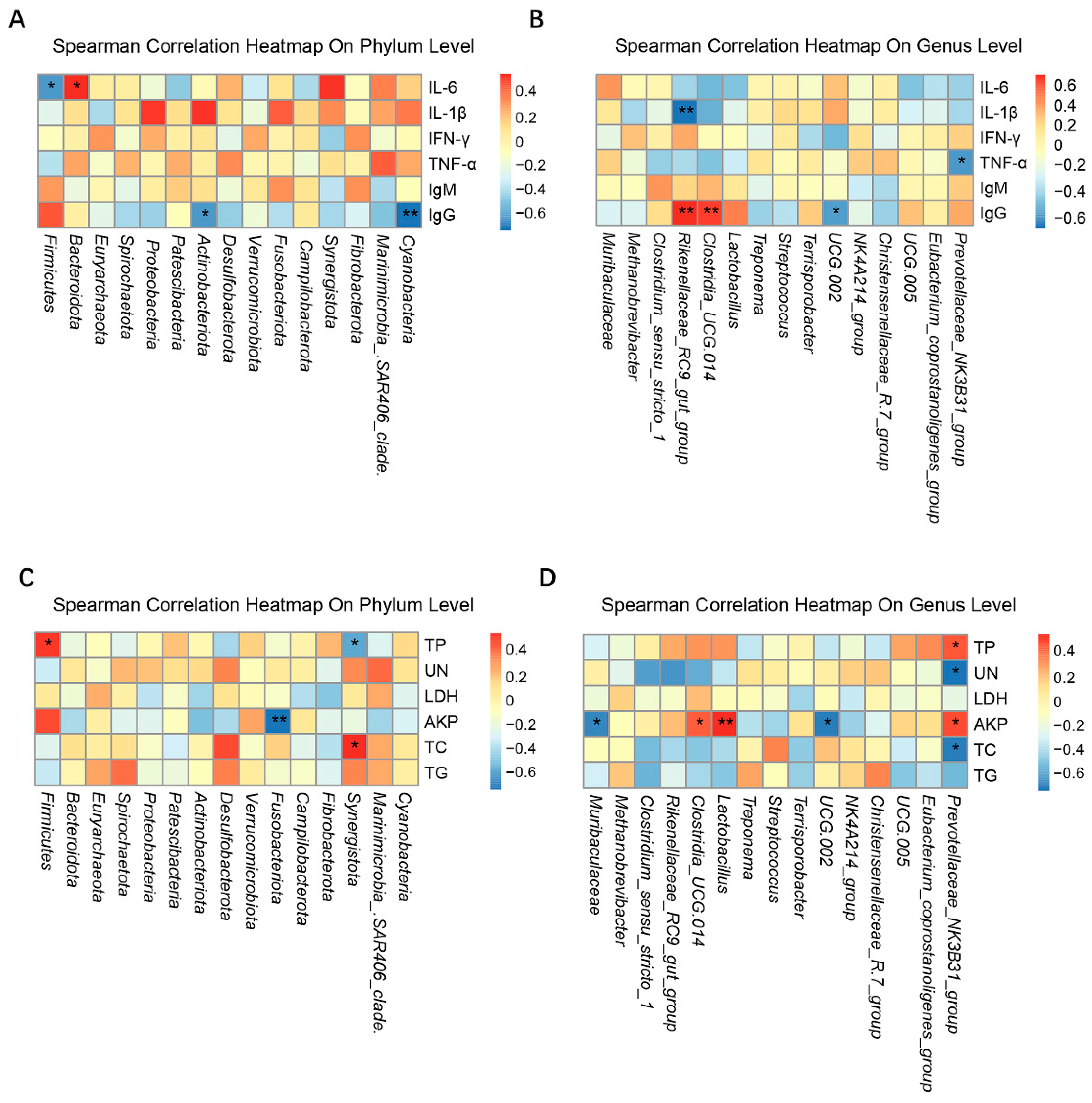 Animals 14 00647 g008
