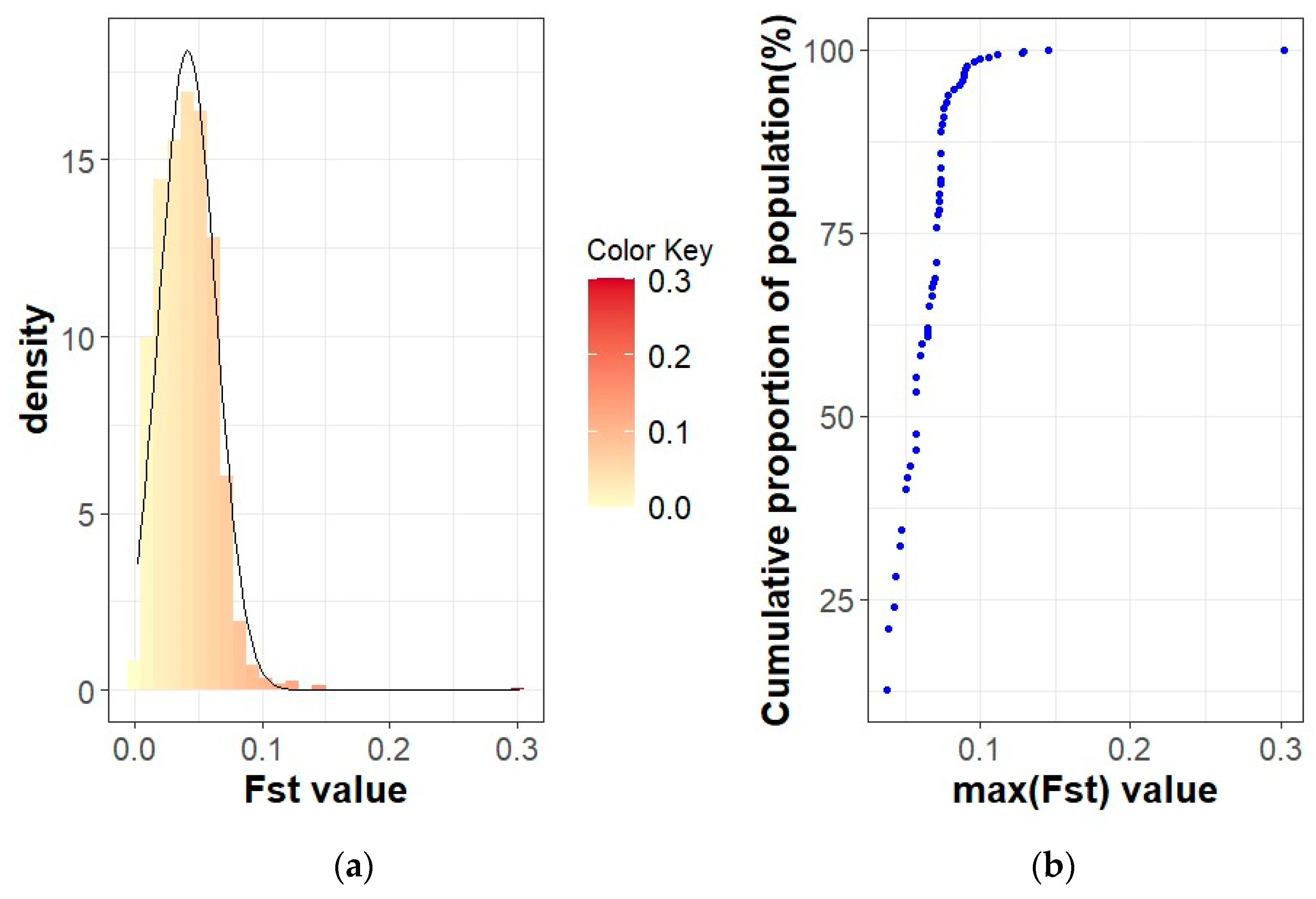 Animals 14 00653 g005