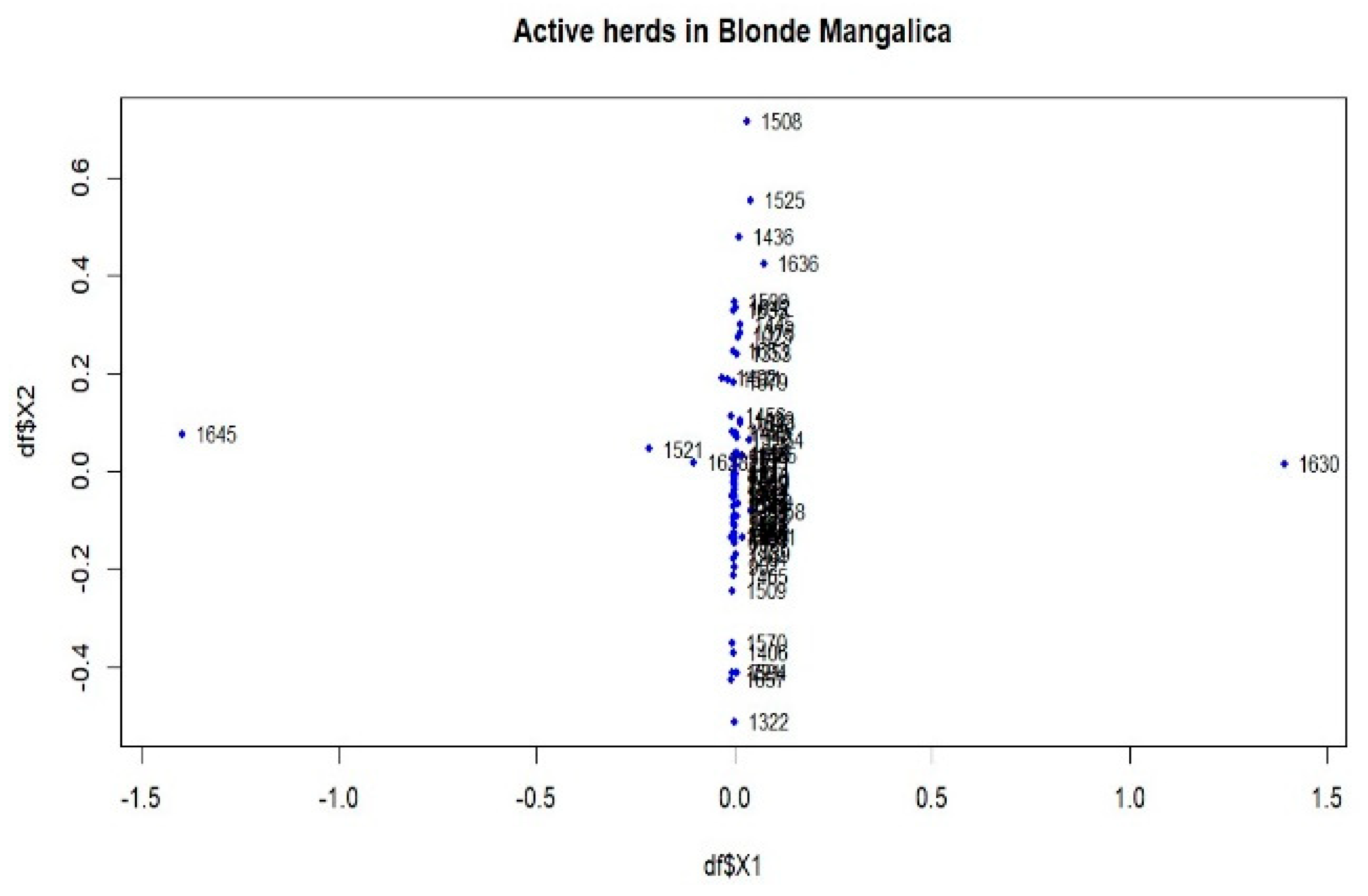 Animals 14 00653 g006