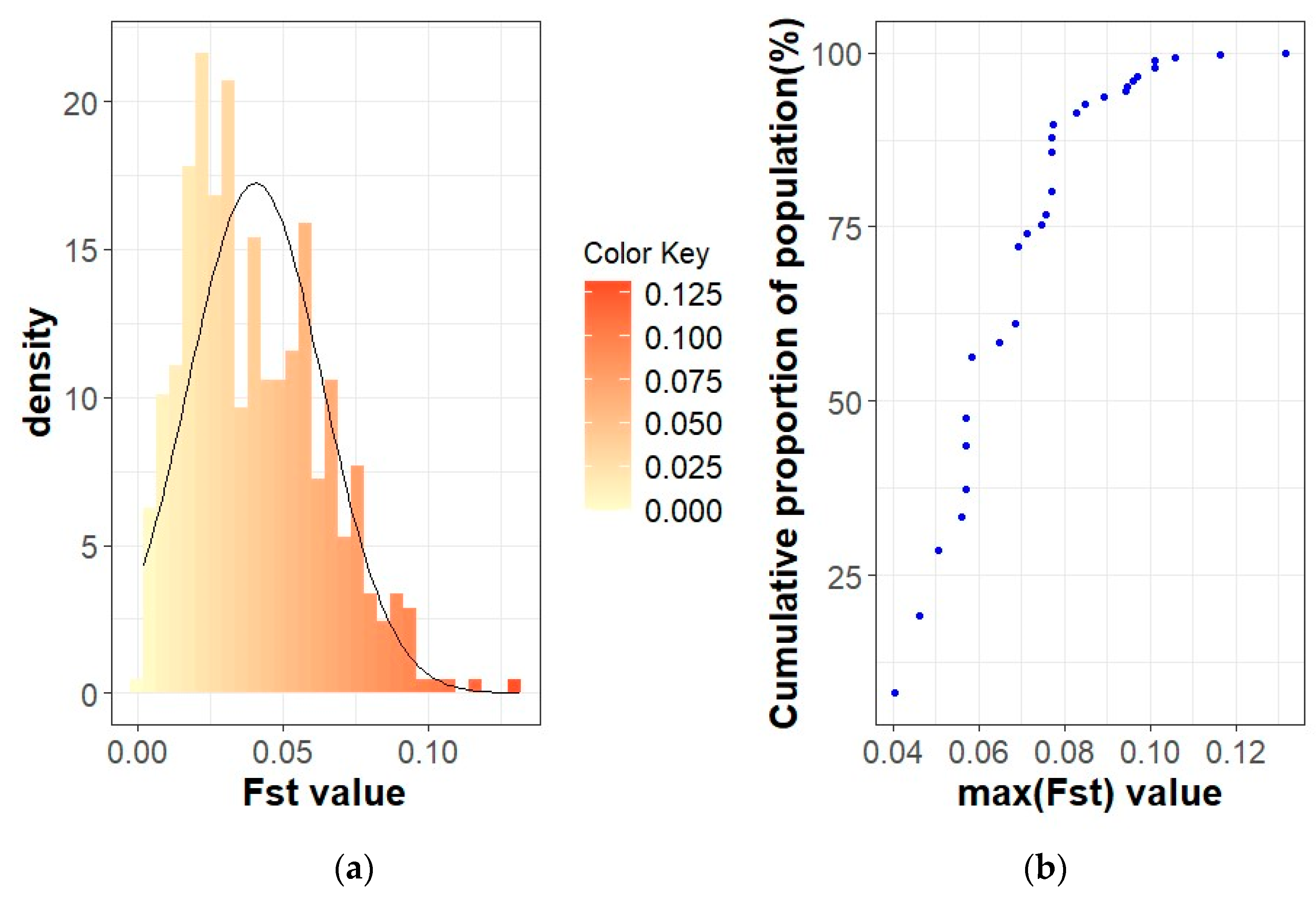 Animals 14 00653 g007