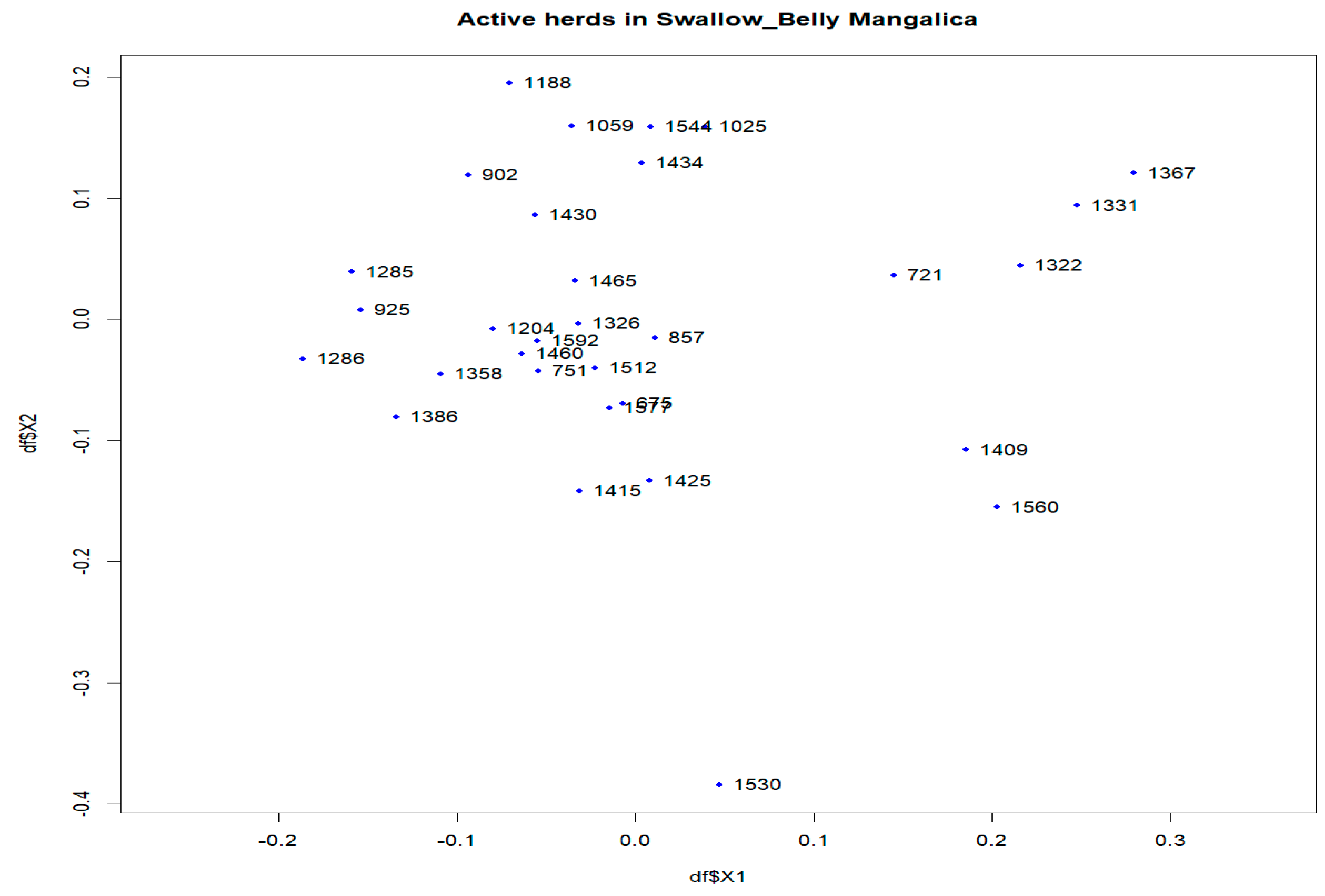 Animals 14 00653 g008