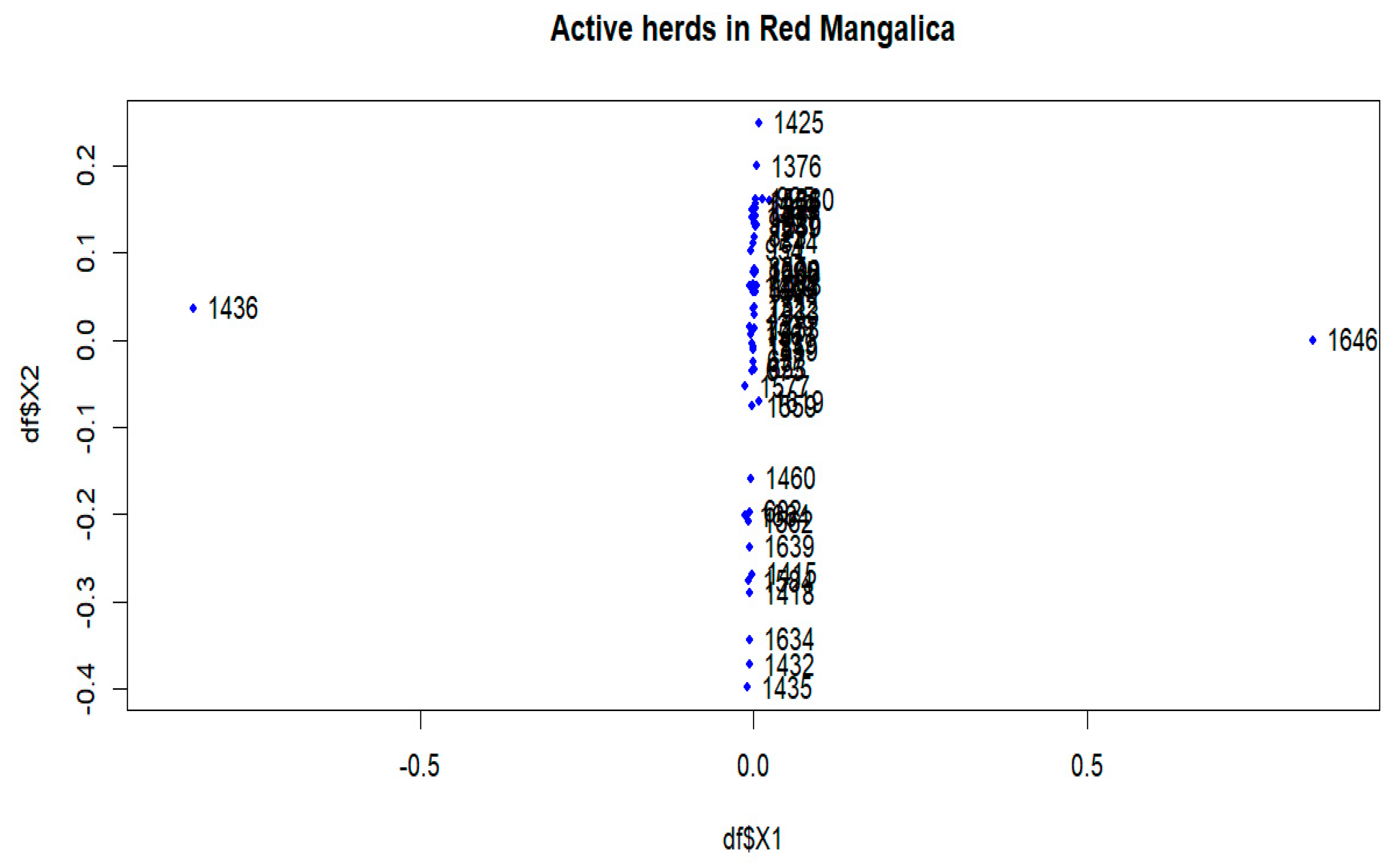 Animals 14 00653 g009