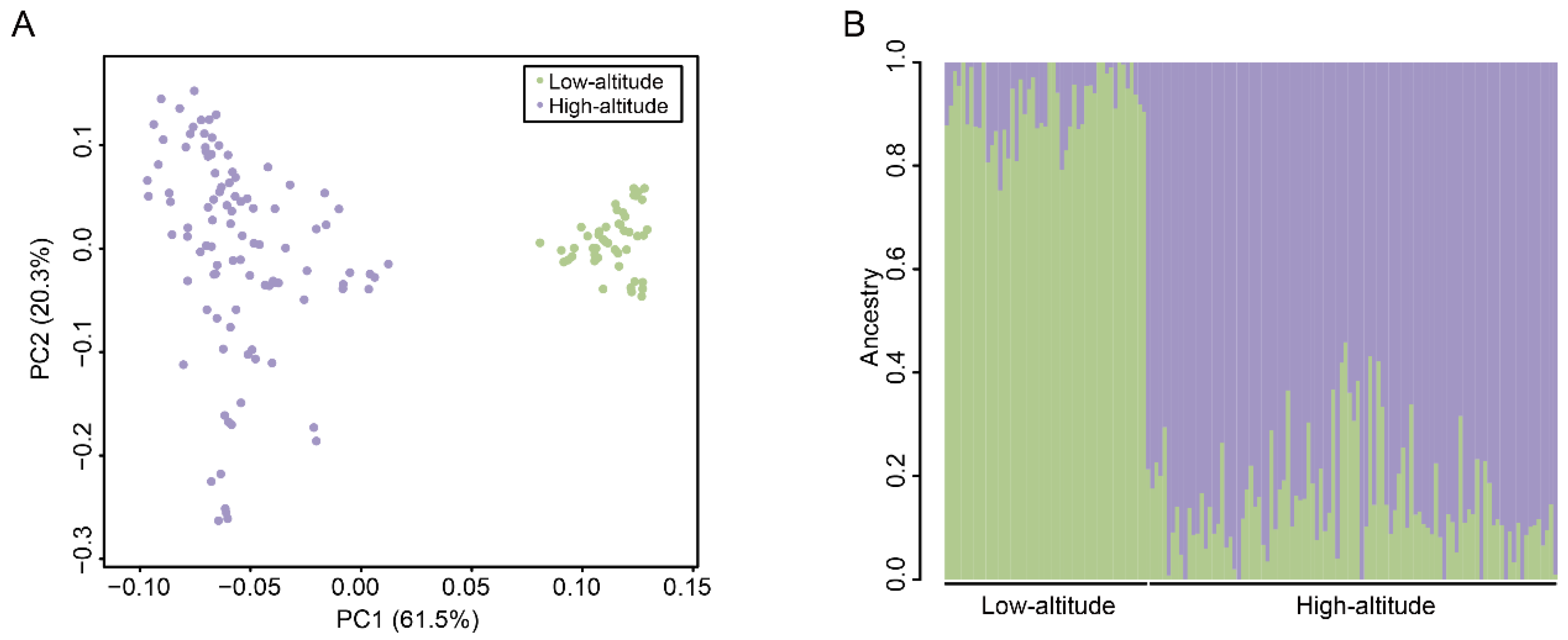 Animals 14 00654 g003