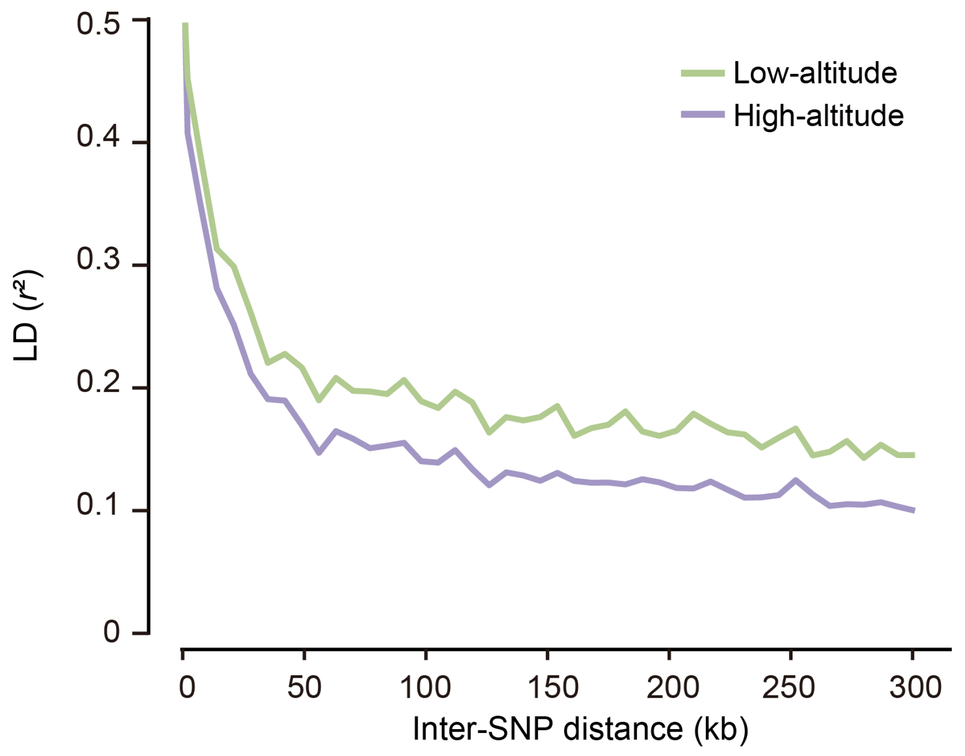 Animals 14 00654 g004