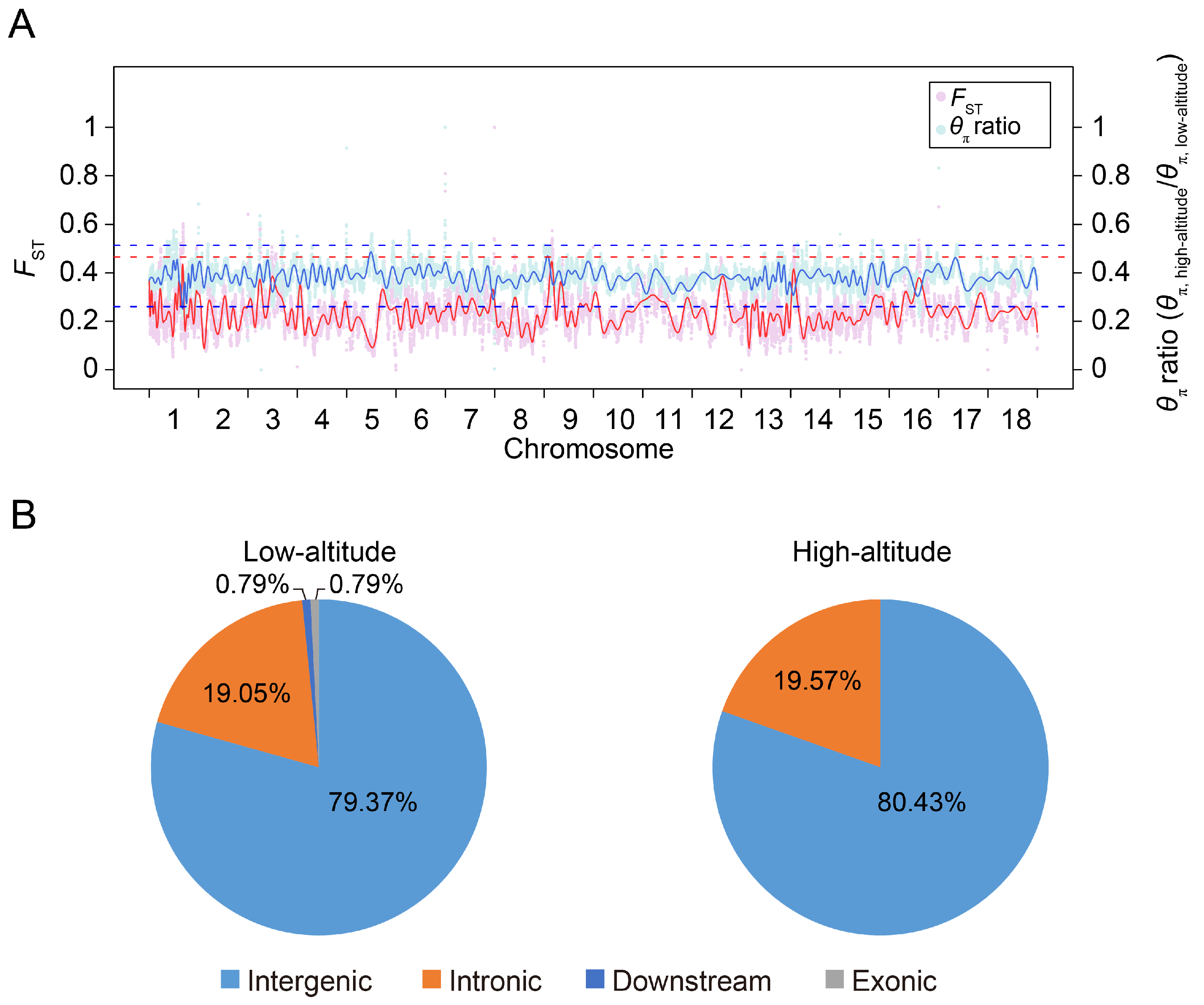 Animals 14 00654 g005