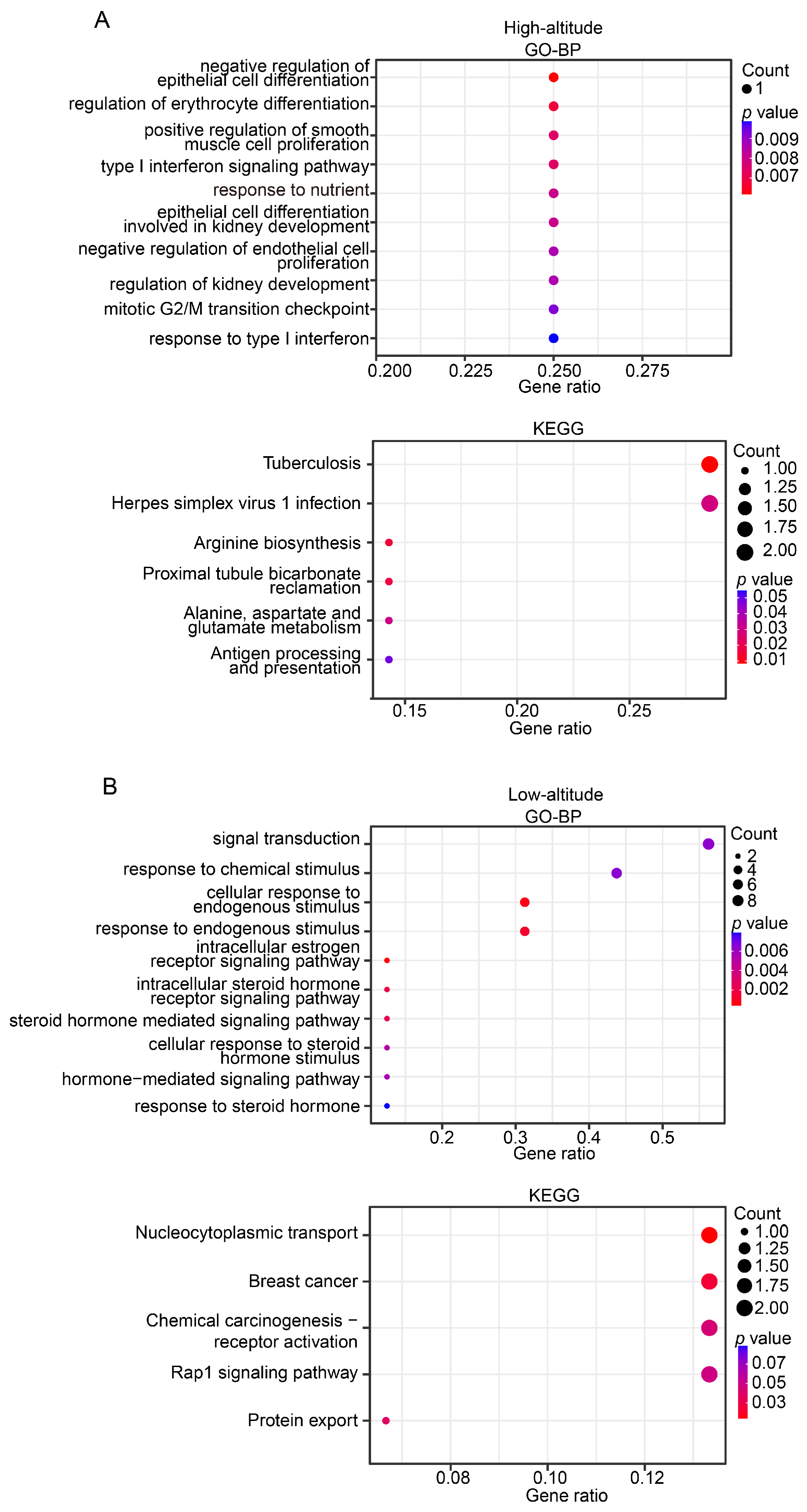 Animals 14 00654 g006