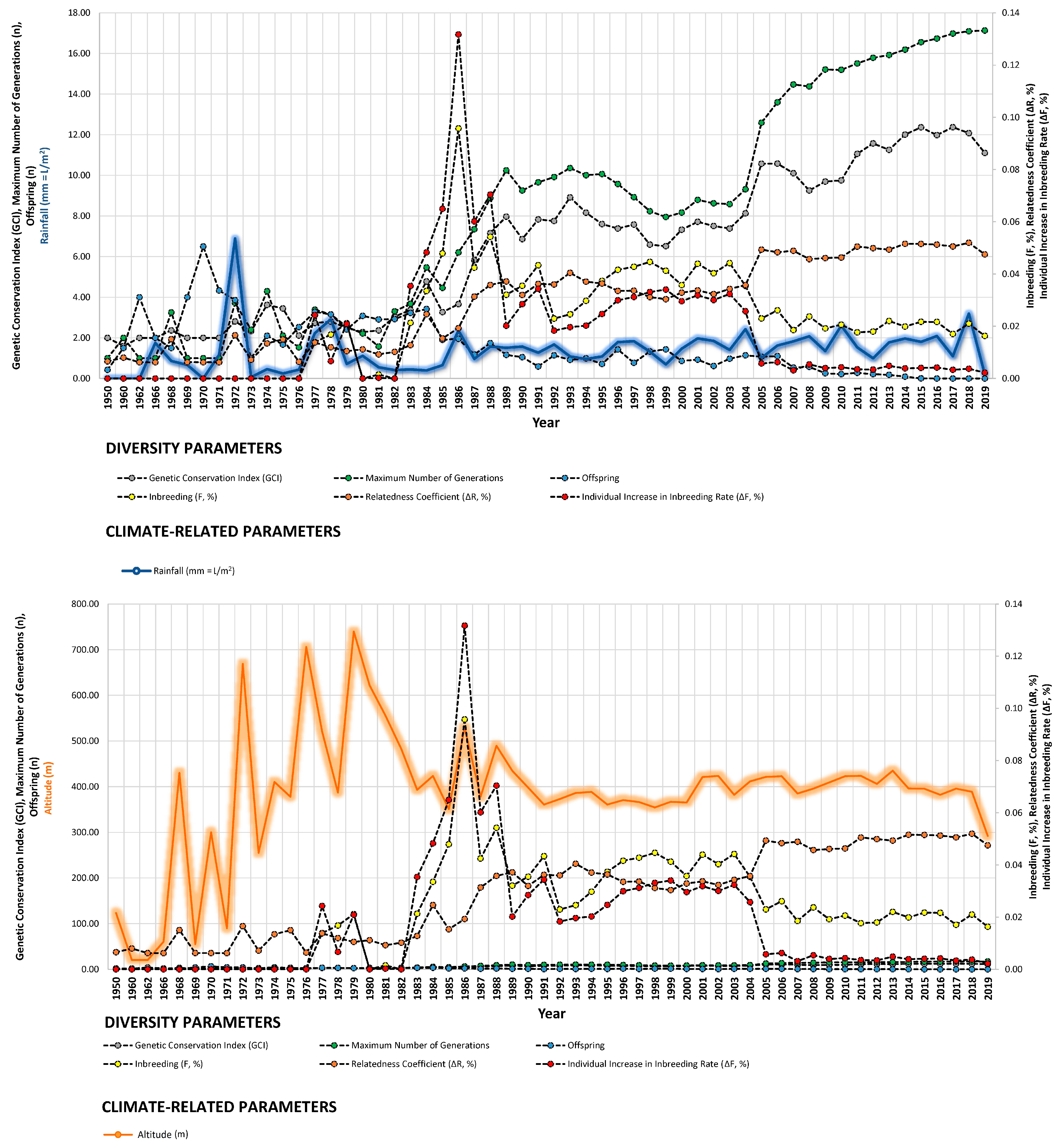 Animals 14 00659 g004a