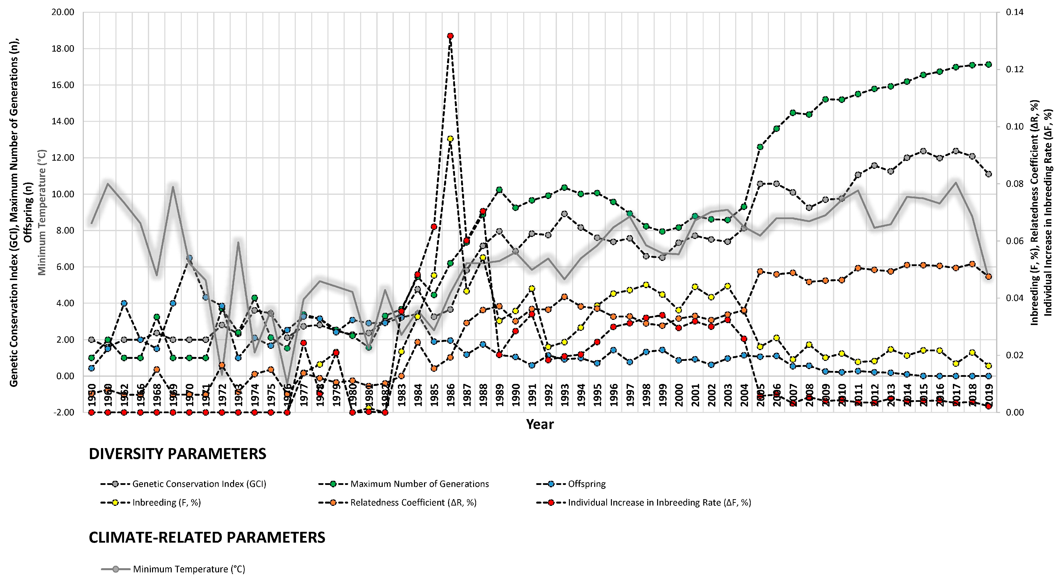 Animals 14 00659 g004b
