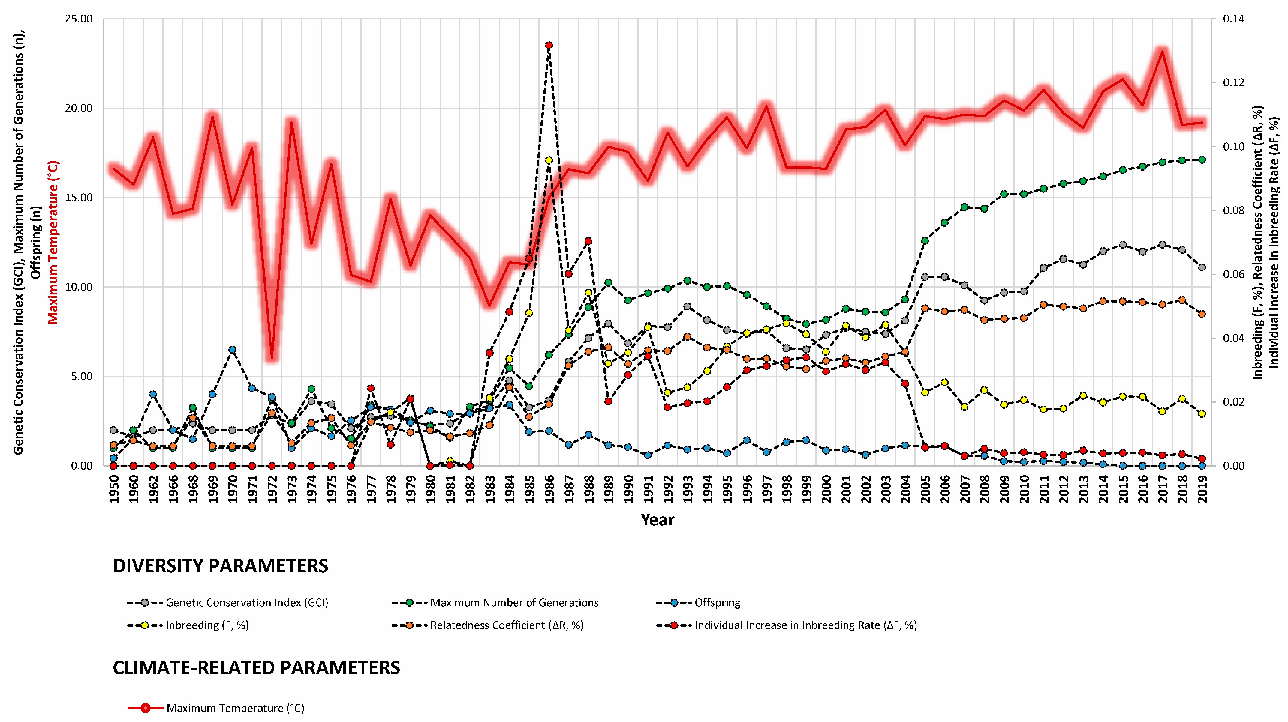 Animals 14 00659 g005a