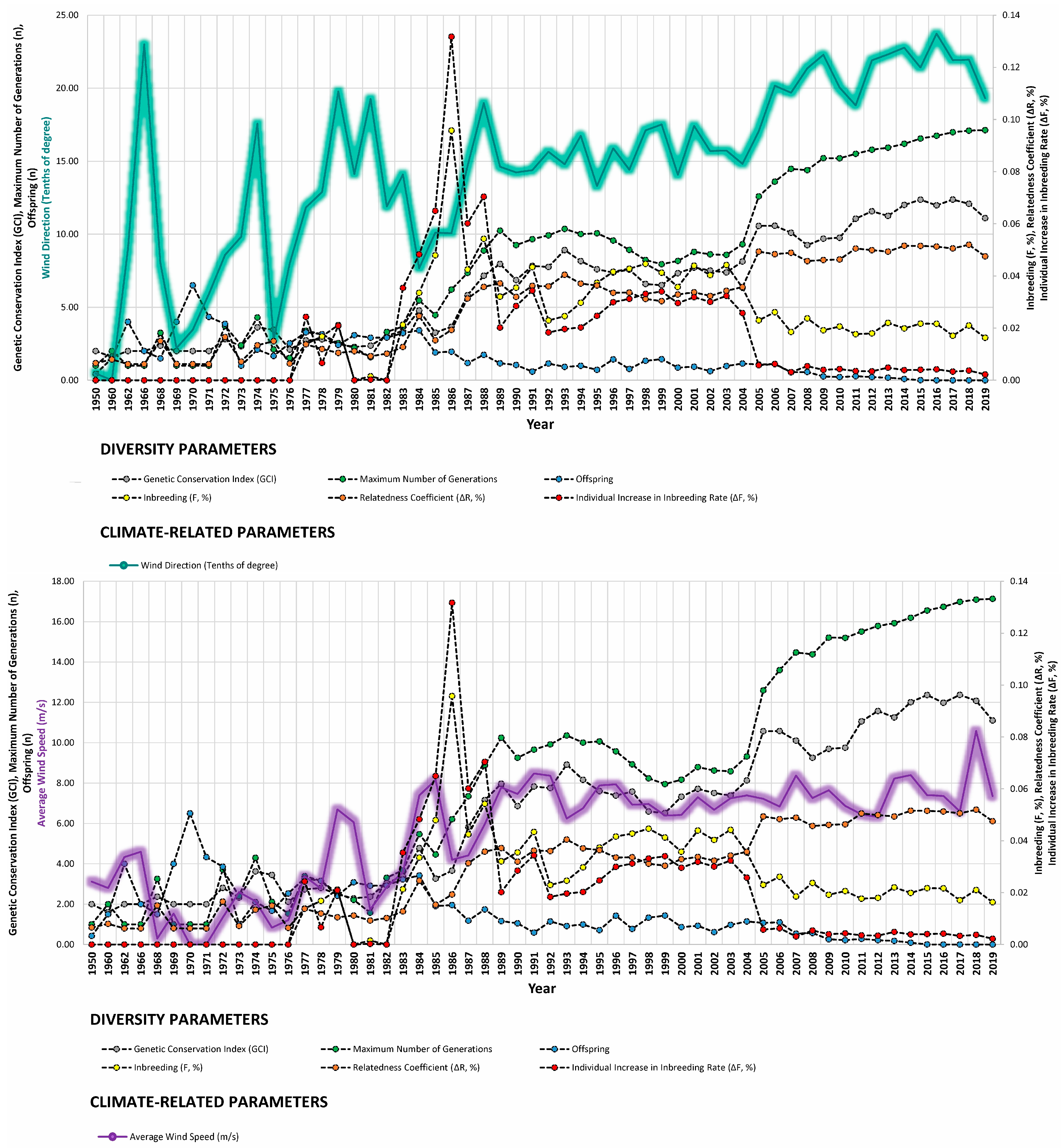 Animals 14 00659 g005b