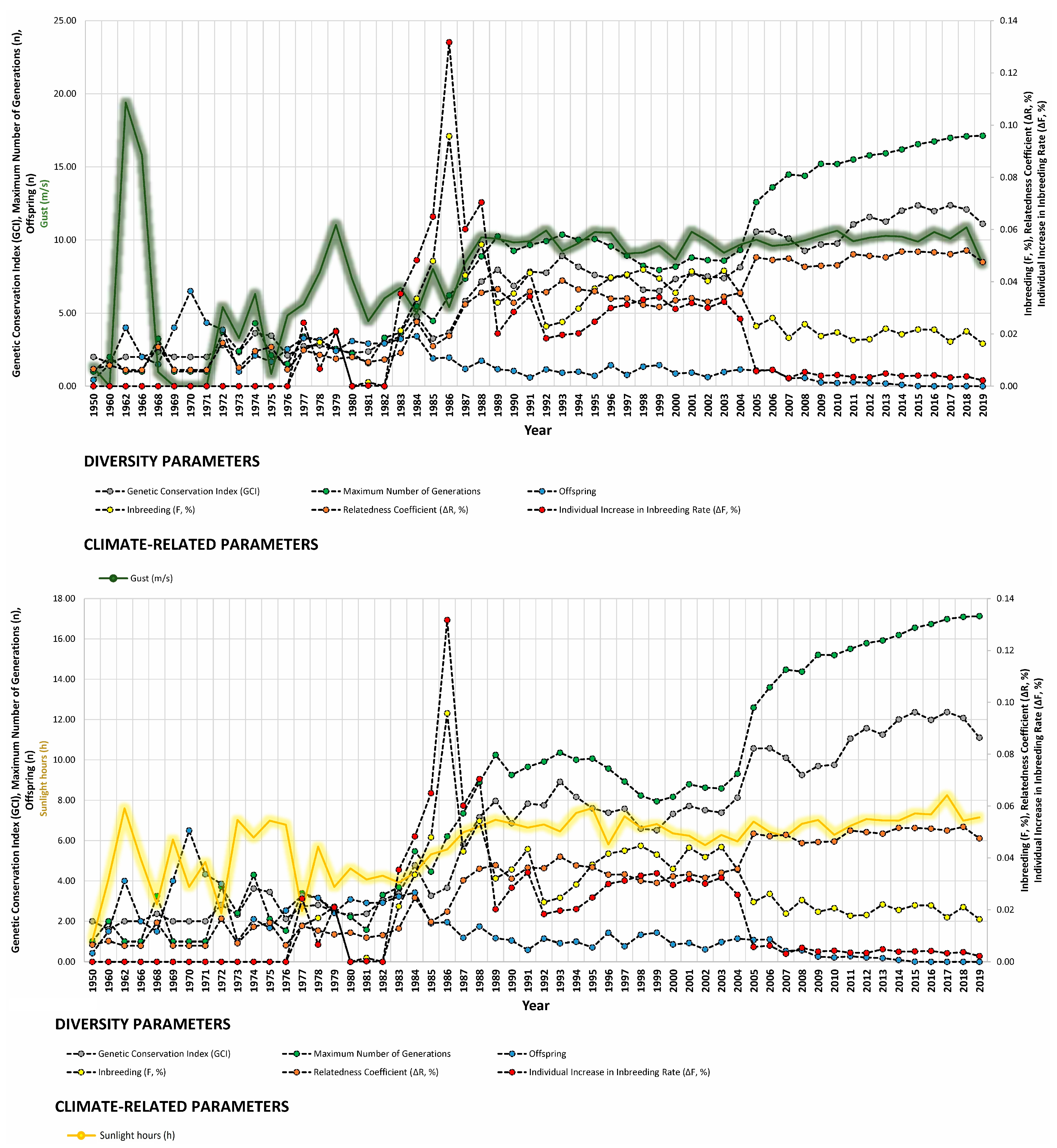 Animals 14 00659 g006a