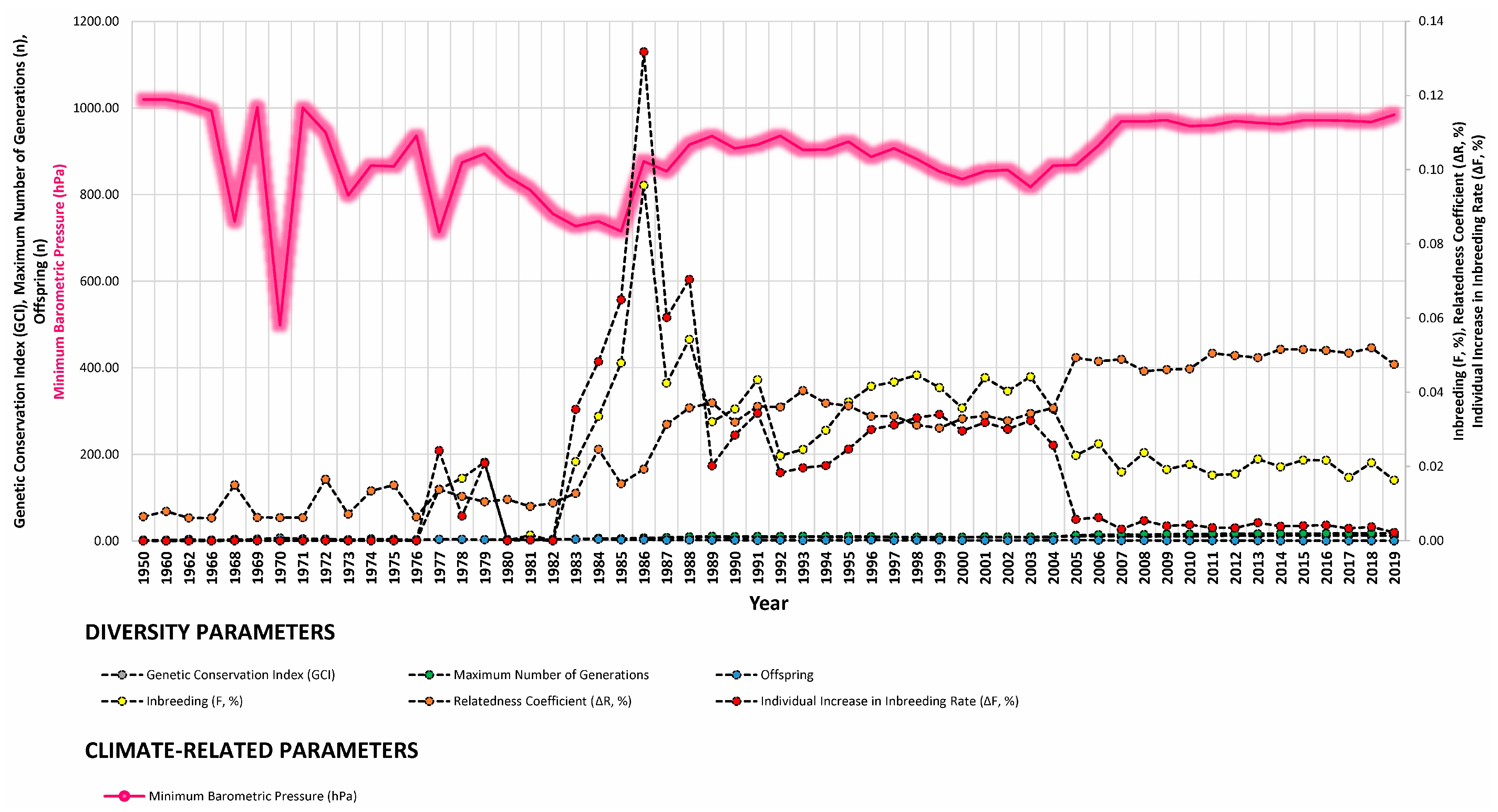 Animals 14 00659 g006b