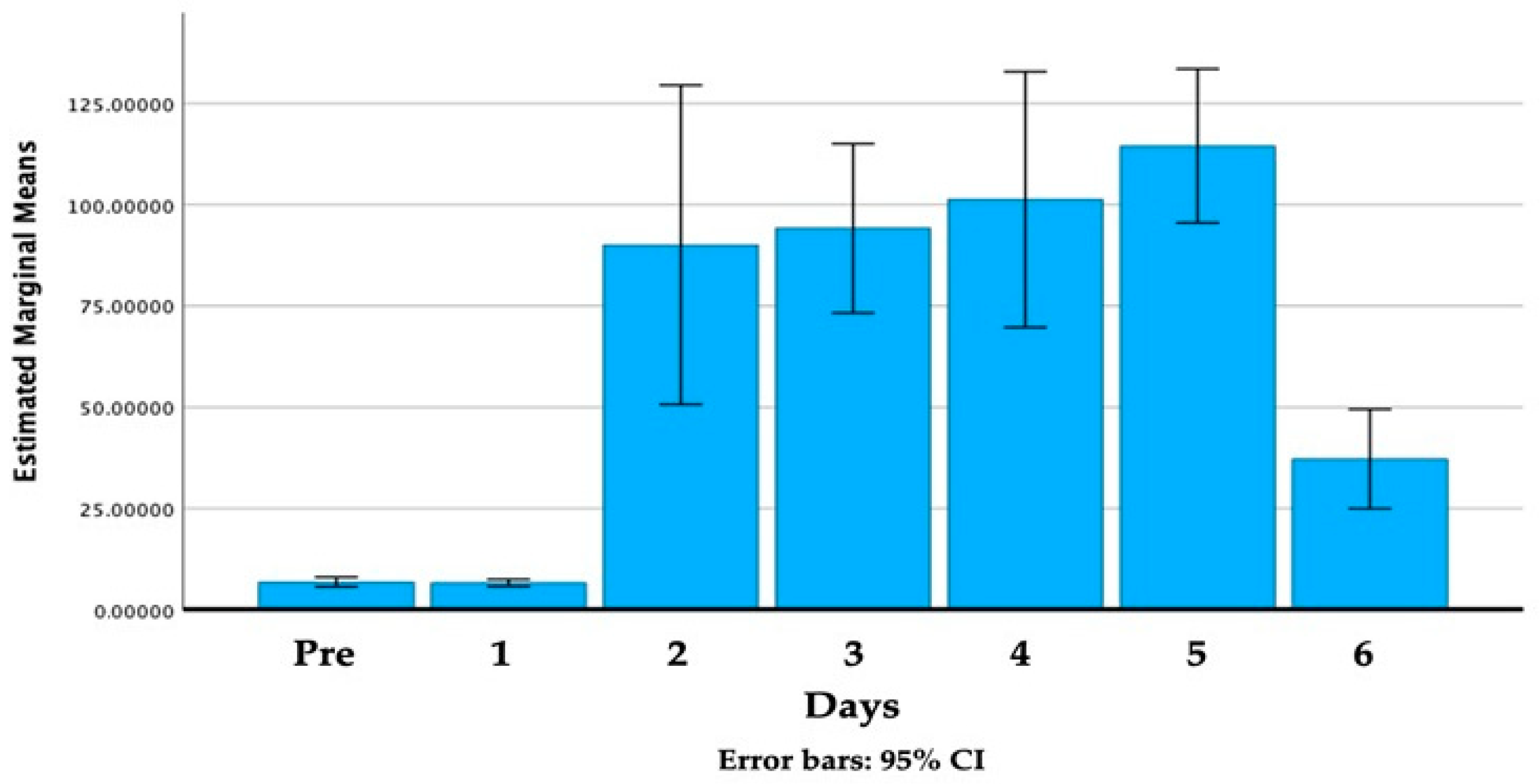 Animals 14 00664 g004