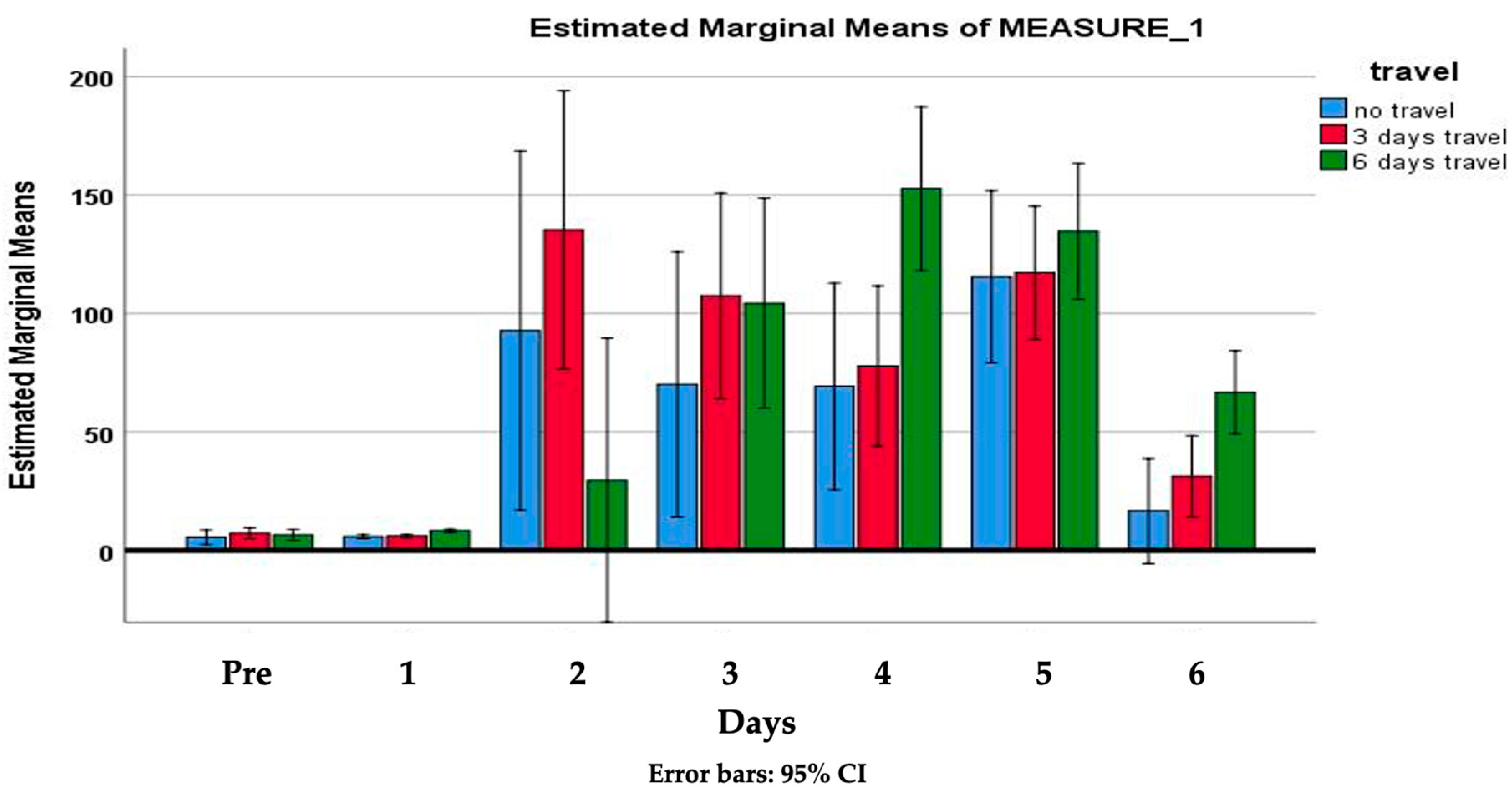 Animals 14 00664 g005