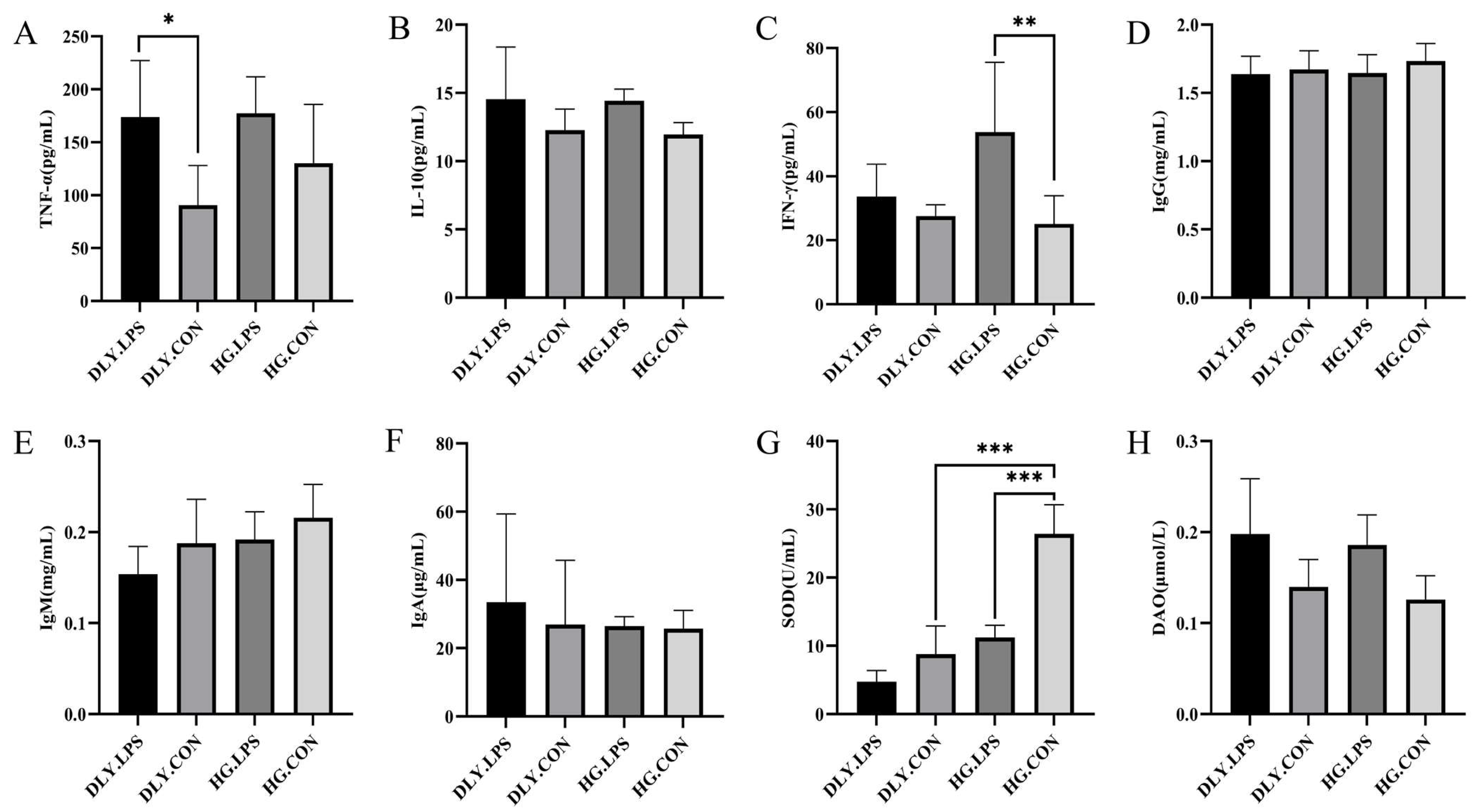Animals 14 00665 g003