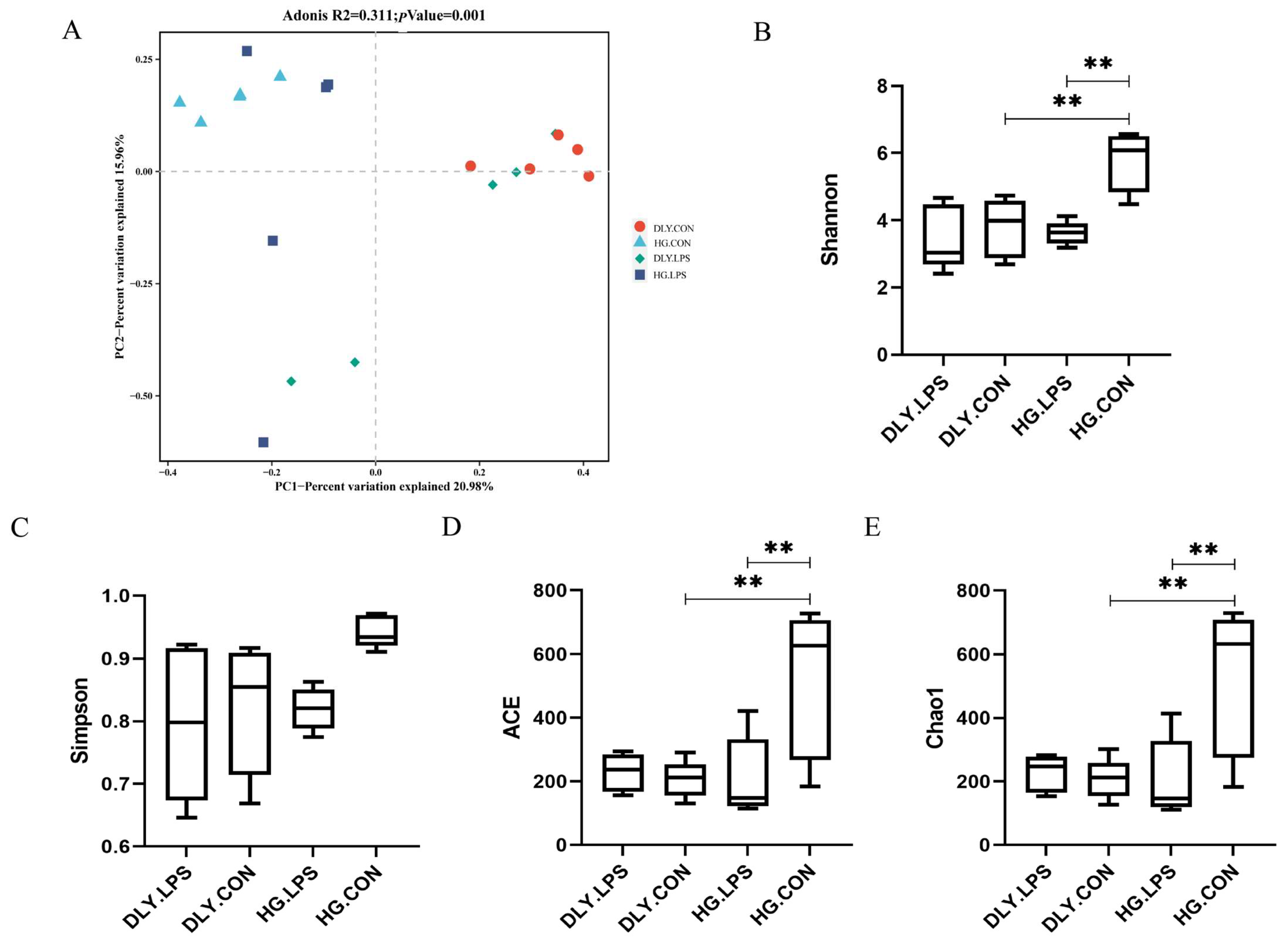 Animals 14 00665 g005