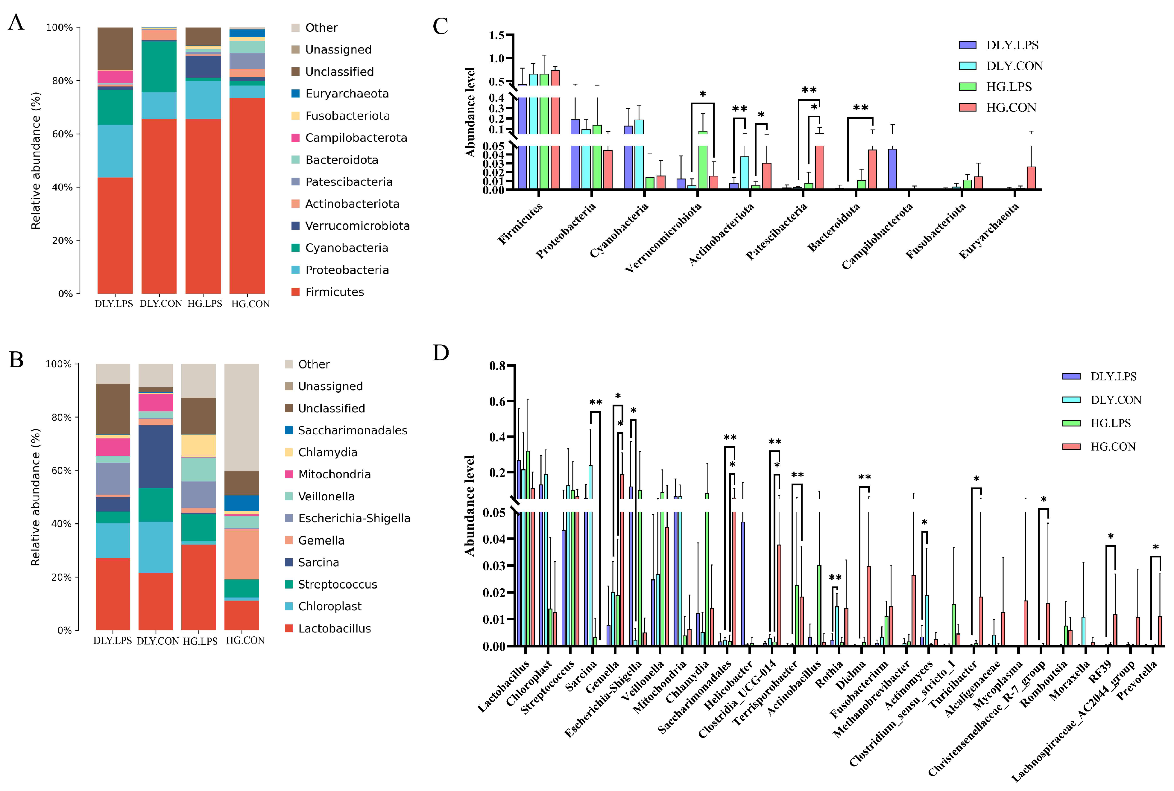 Animals 14 00665 g006