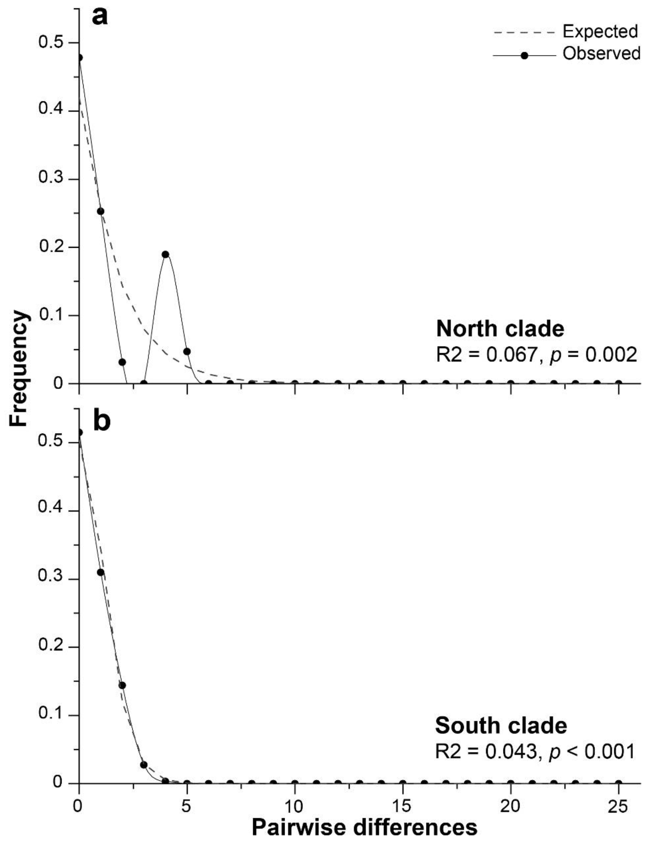 Animals 14 00674 g007