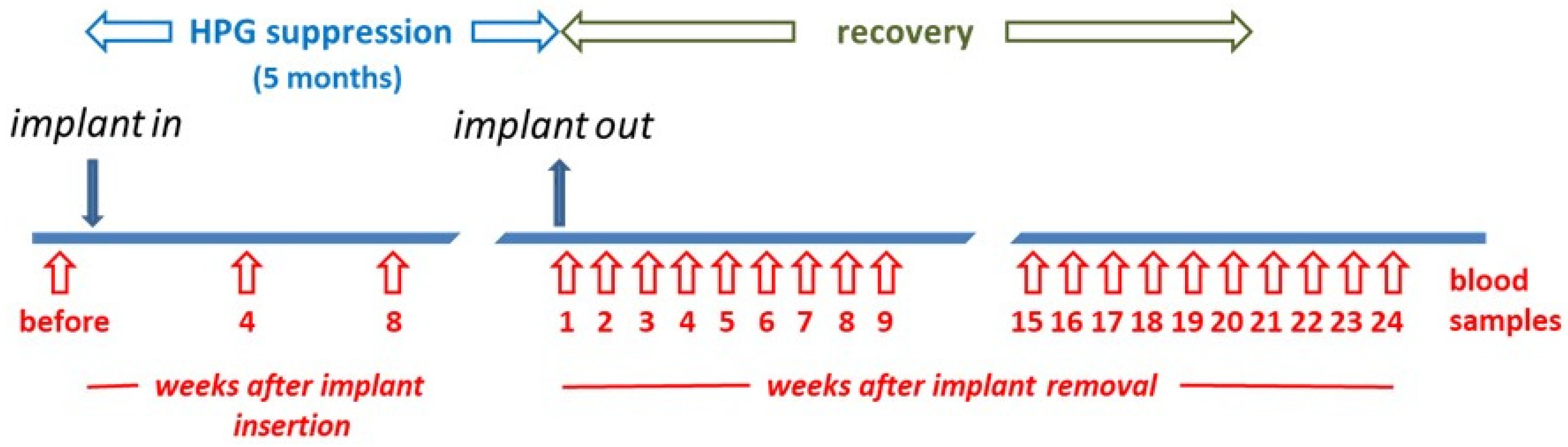 Animals 14 00675 g001