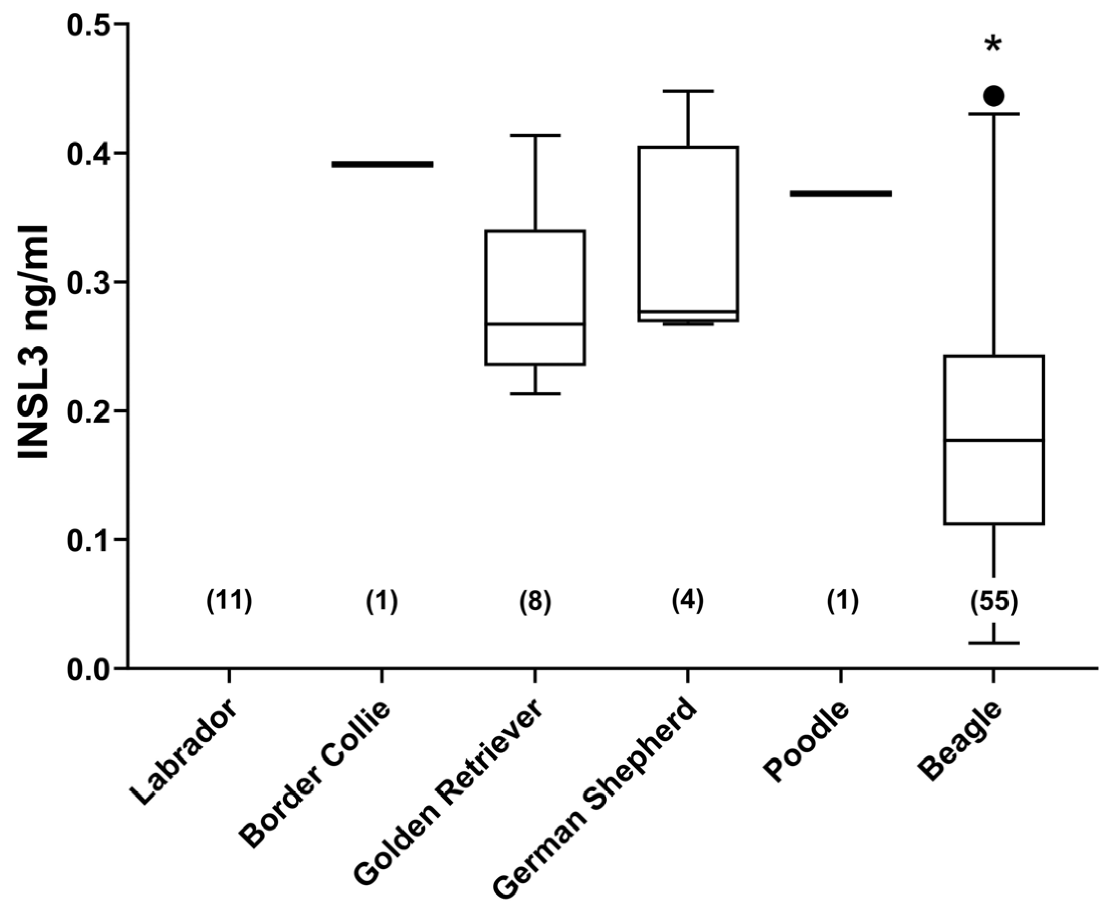 Animals 14 00675 g002