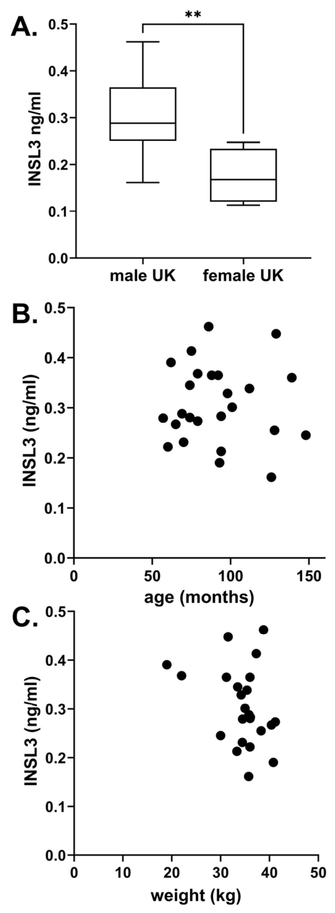 Animals 14 00675 g003
