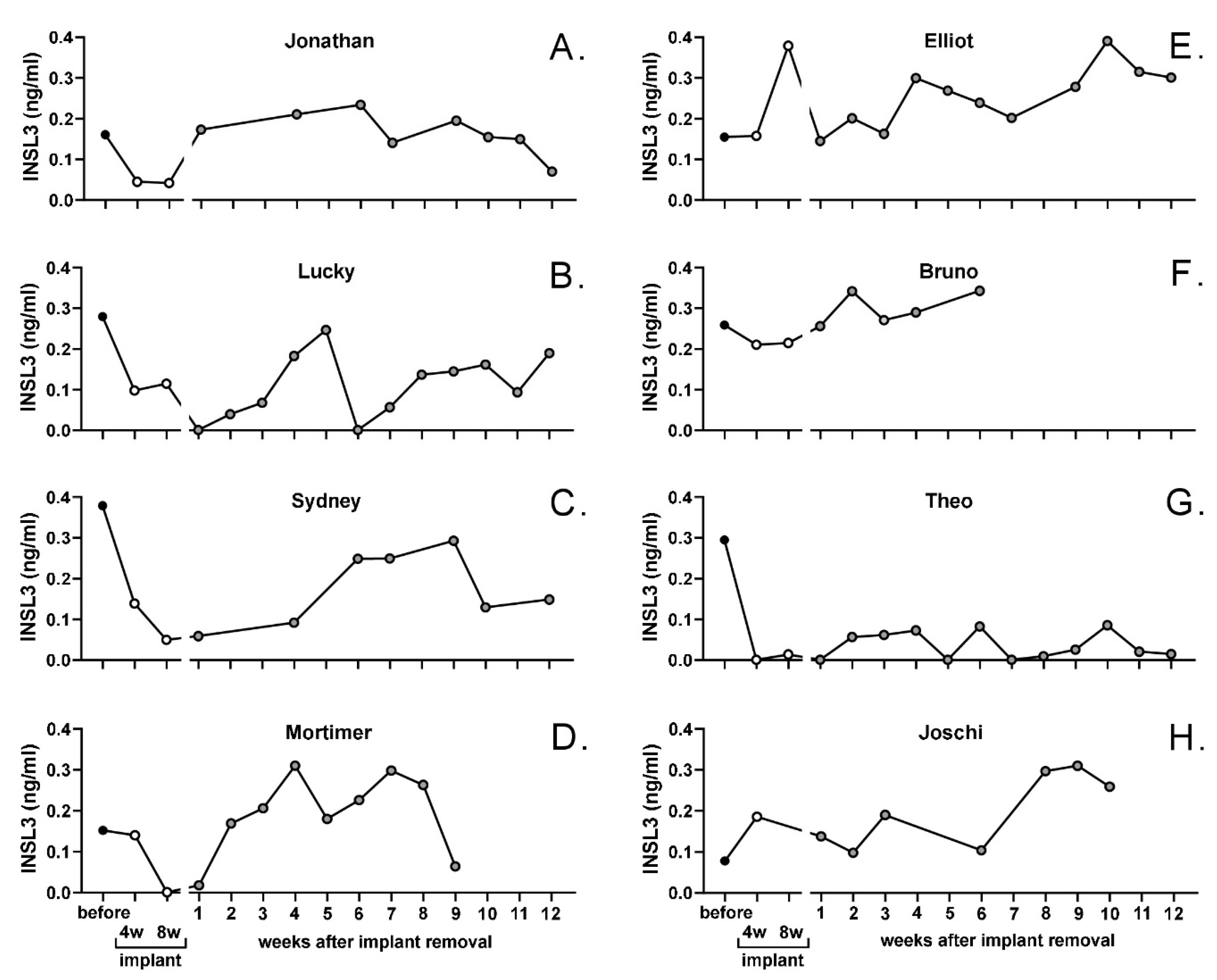 Animals 14 00675 g005